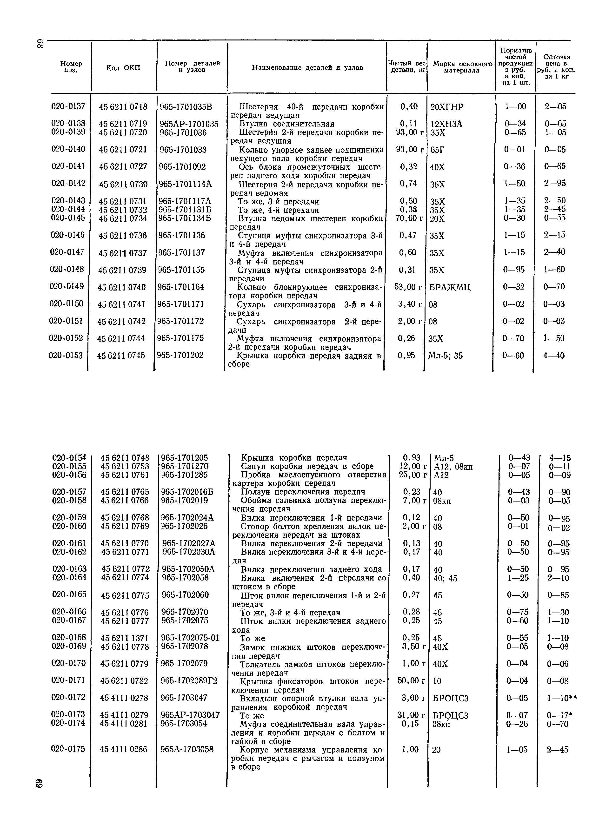 Прейскурант 27-07