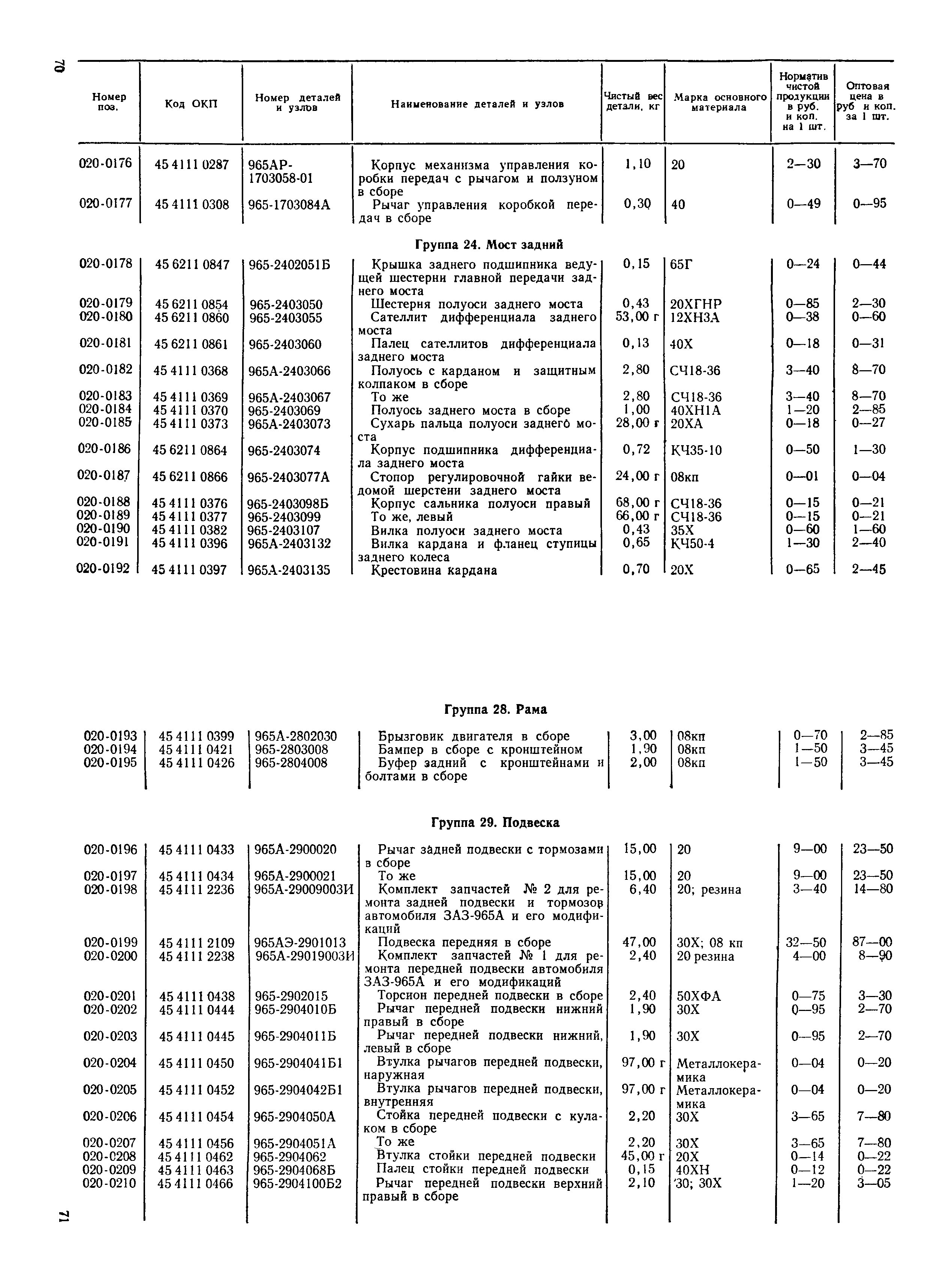 Прейскурант 27-07