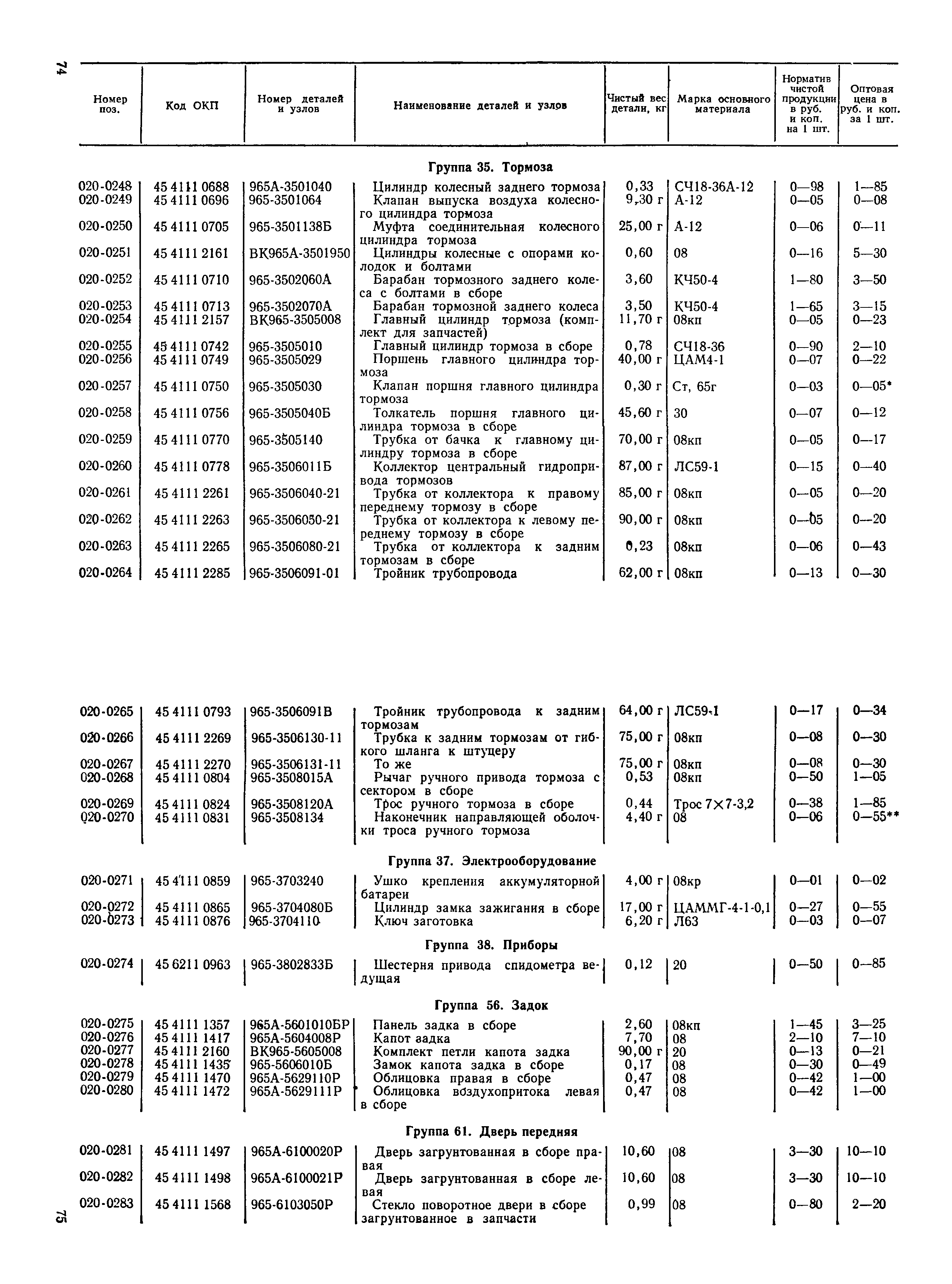 Прейскурант 27-07