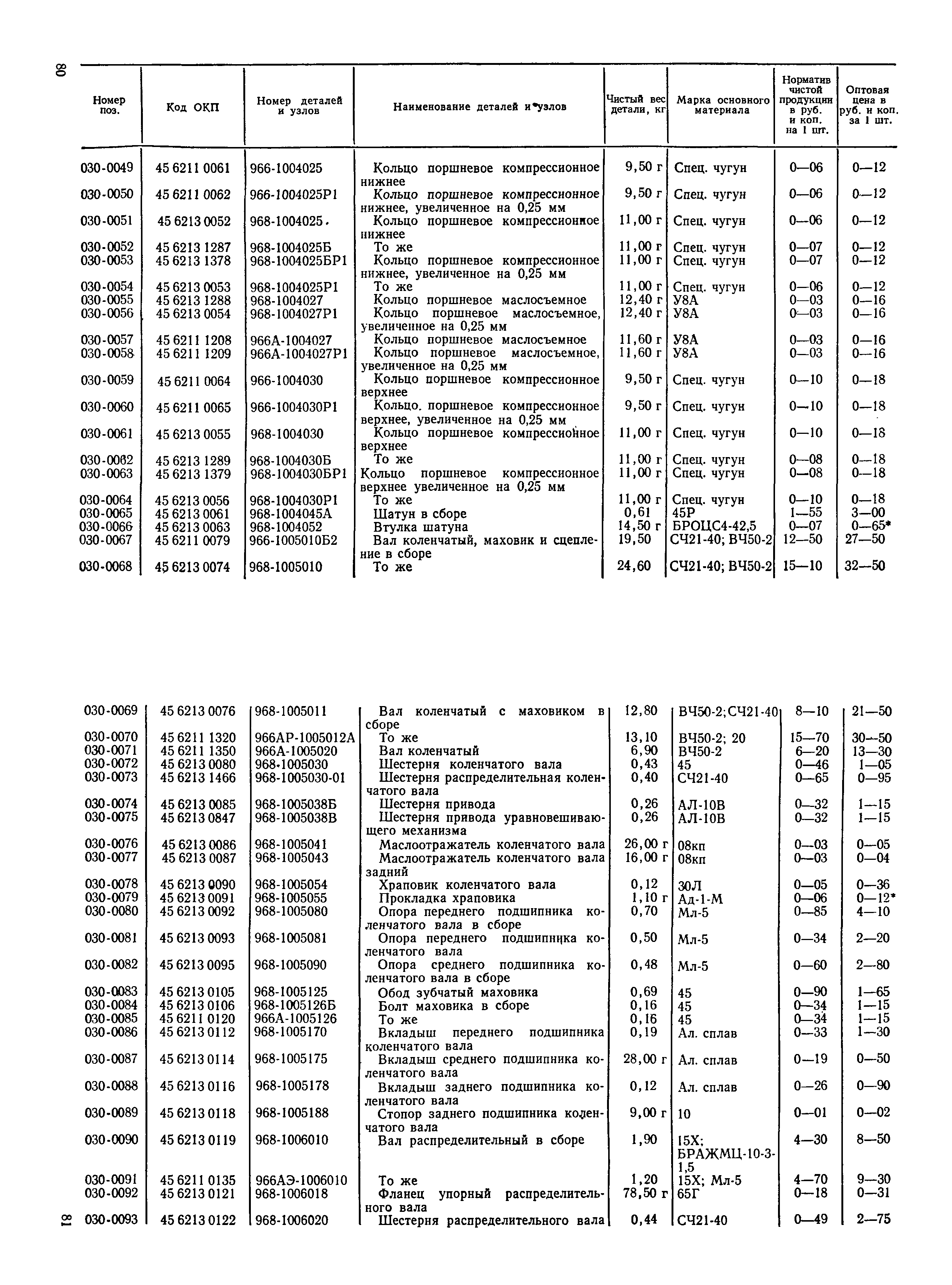 Прейскурант 27-07