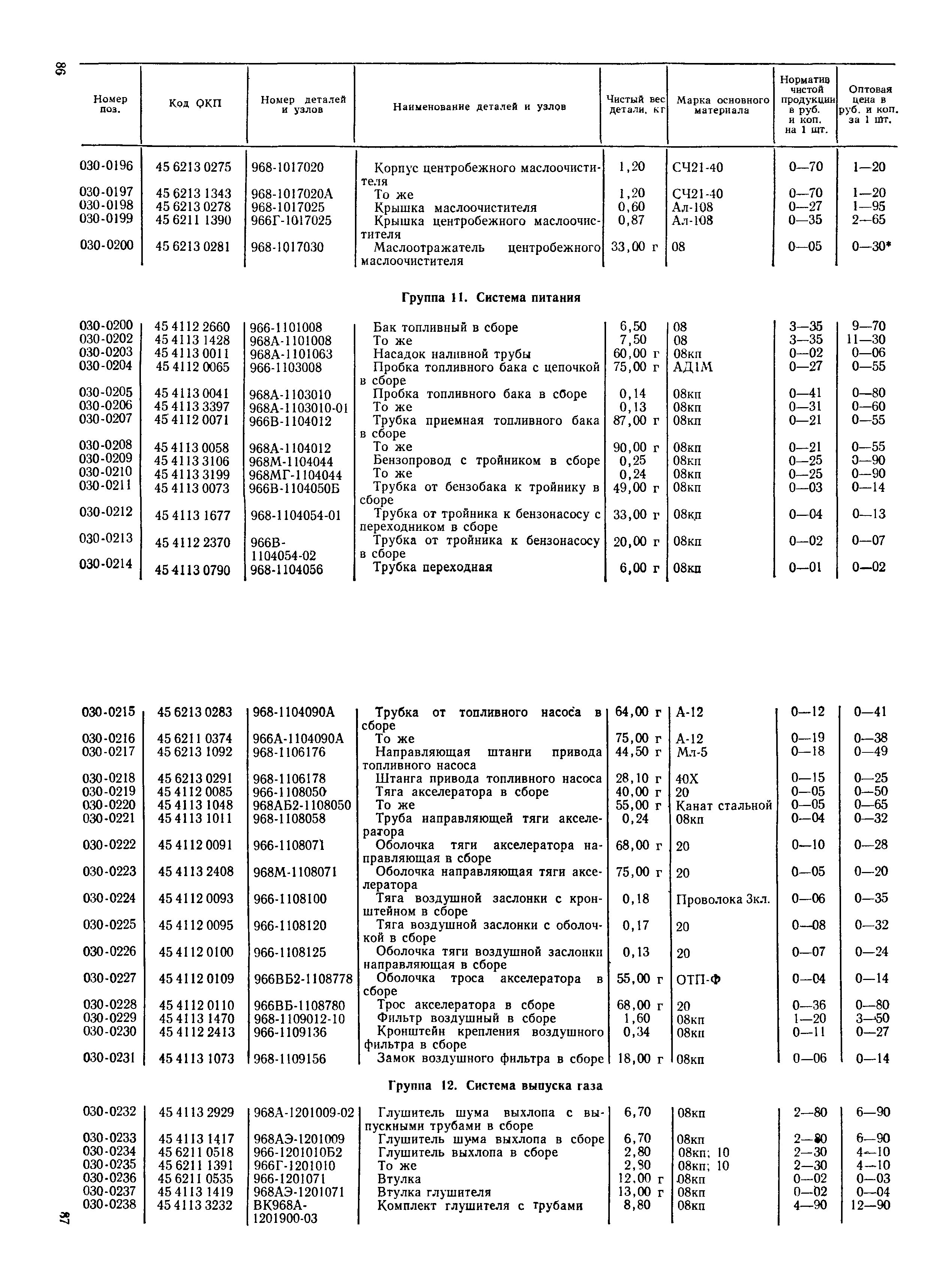 Прейскурант 27-07