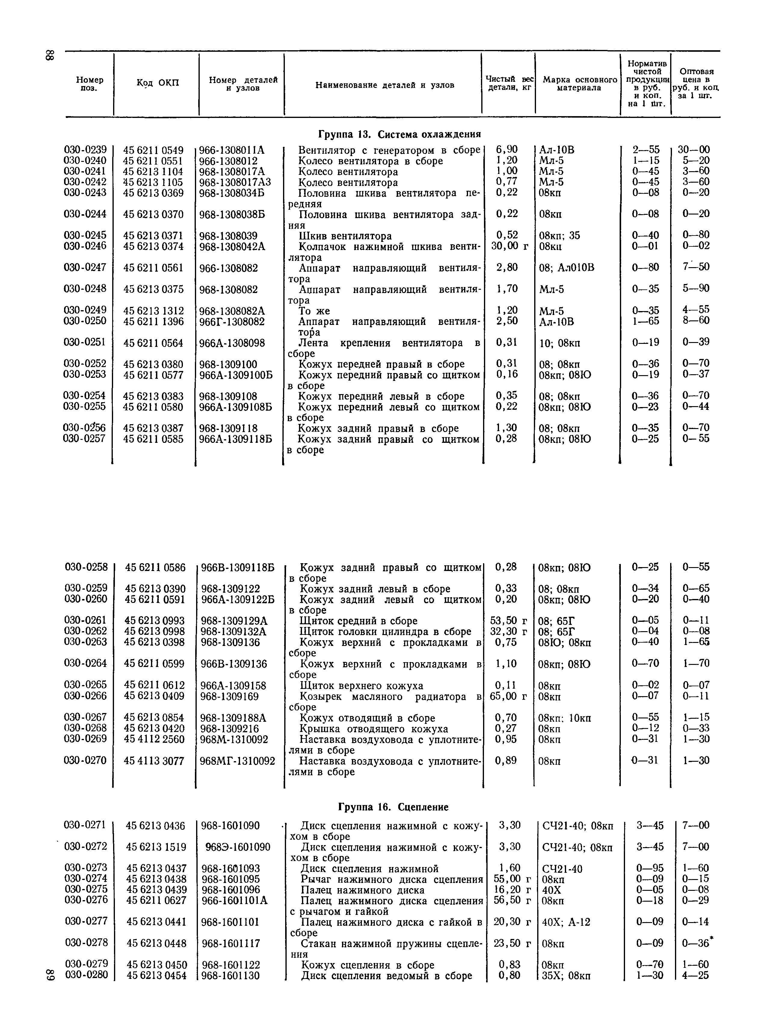 Прейскурант 27-07