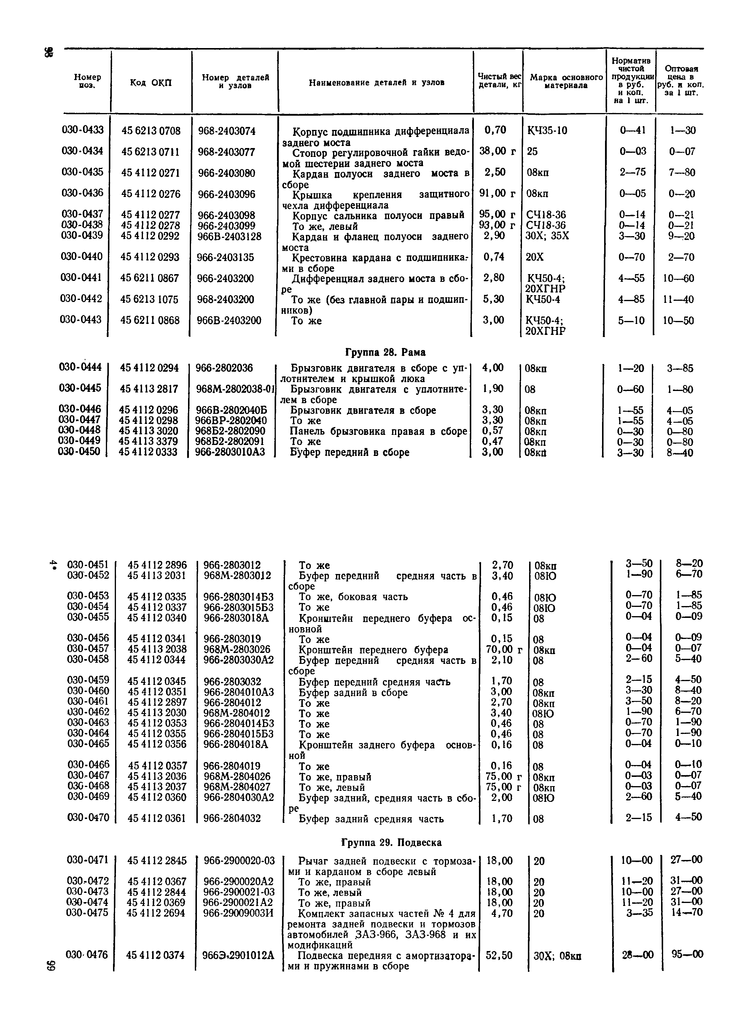 Прейскурант 27-07