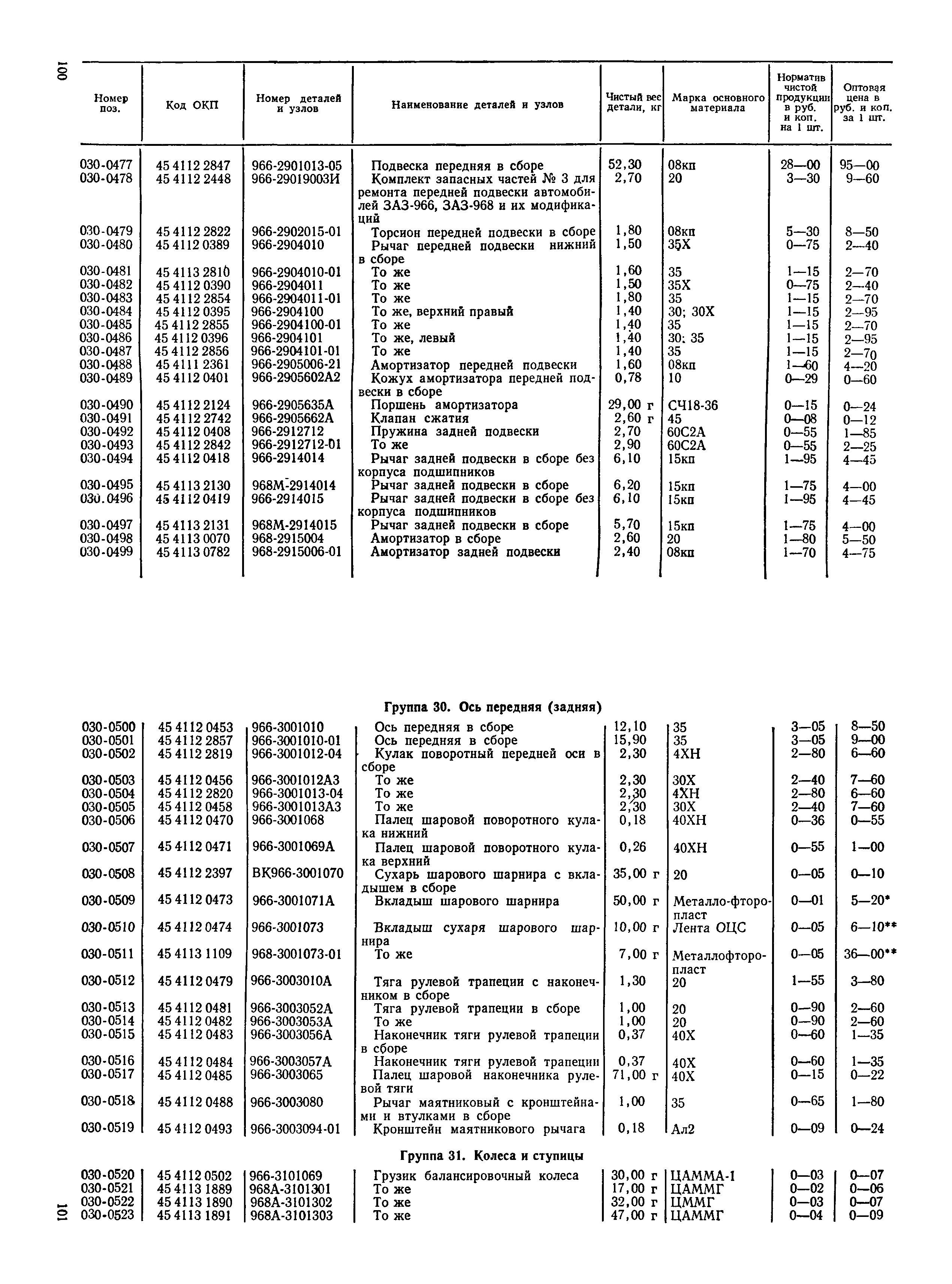 Прейскурант 27-07