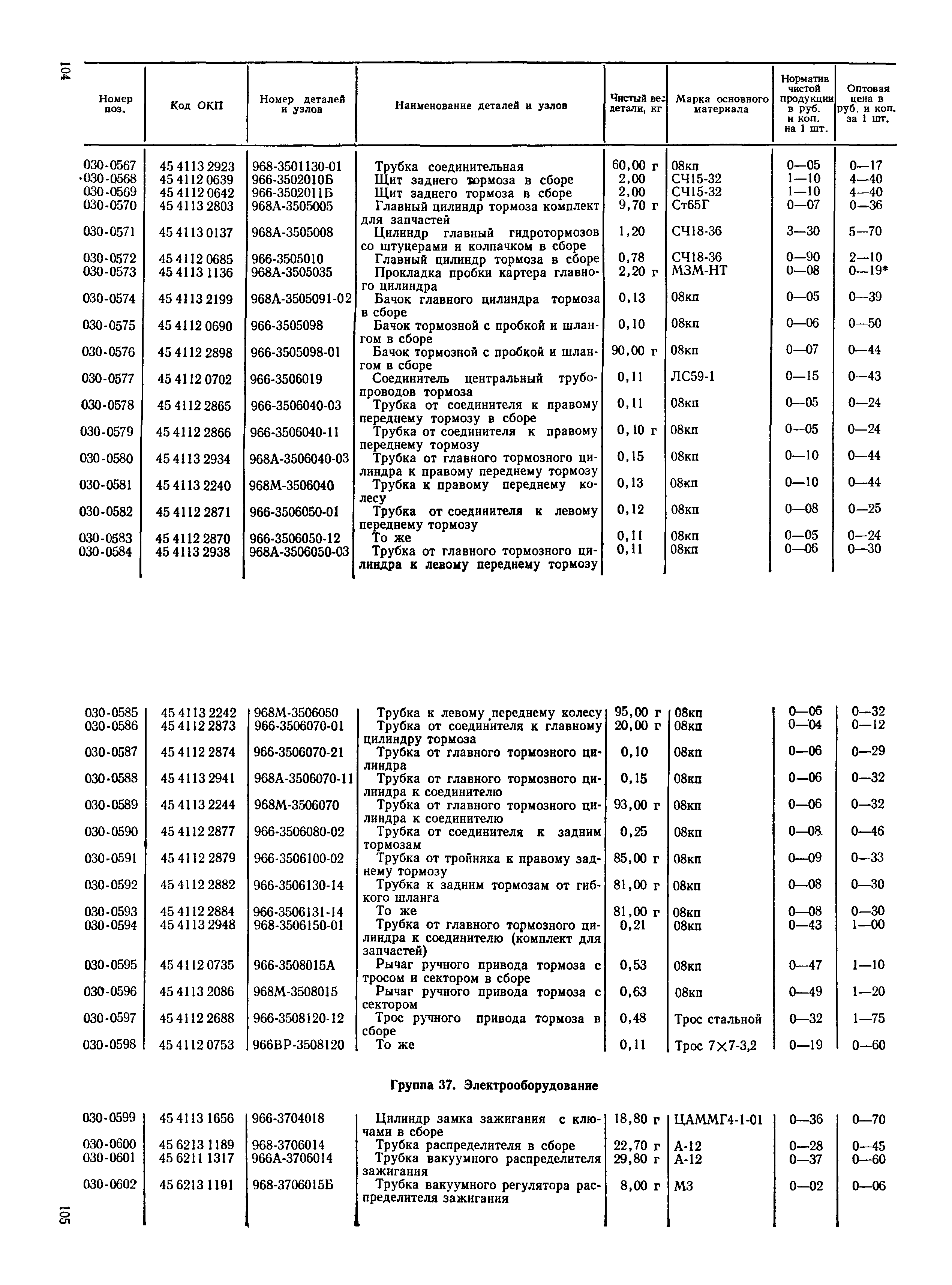 Прейскурант 27-07