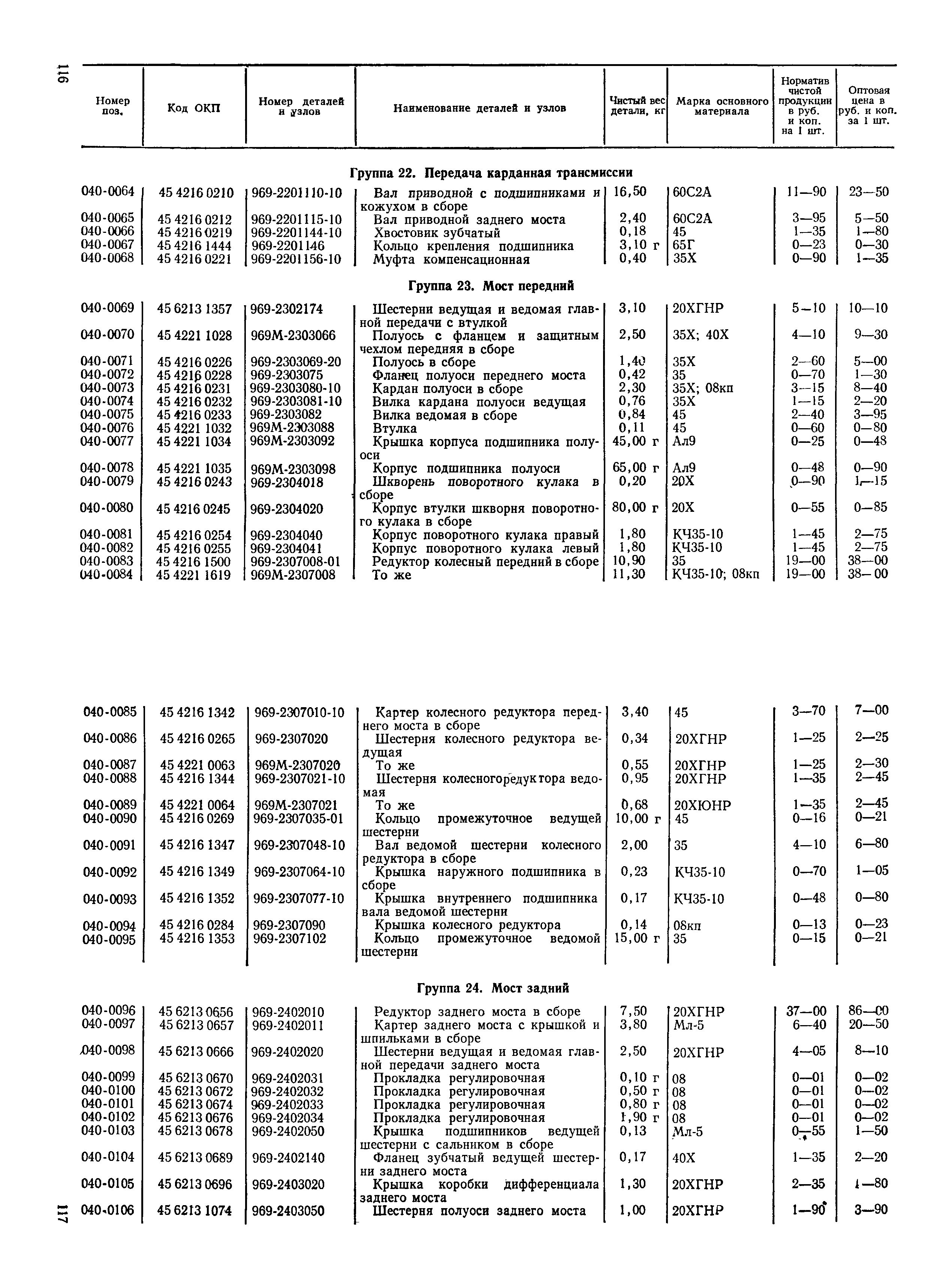 Прейскурант 27-07