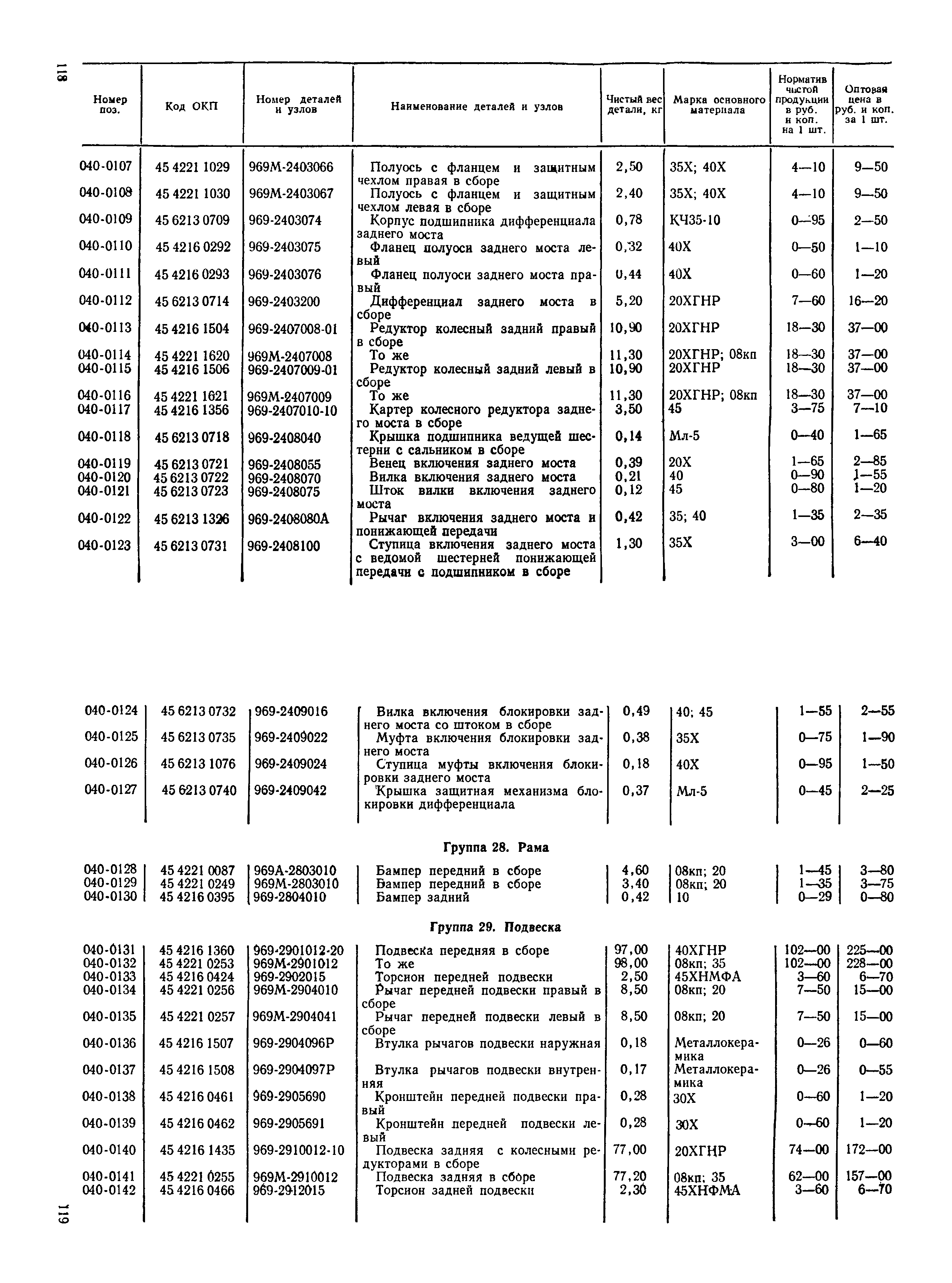 Прейскурант 27-07