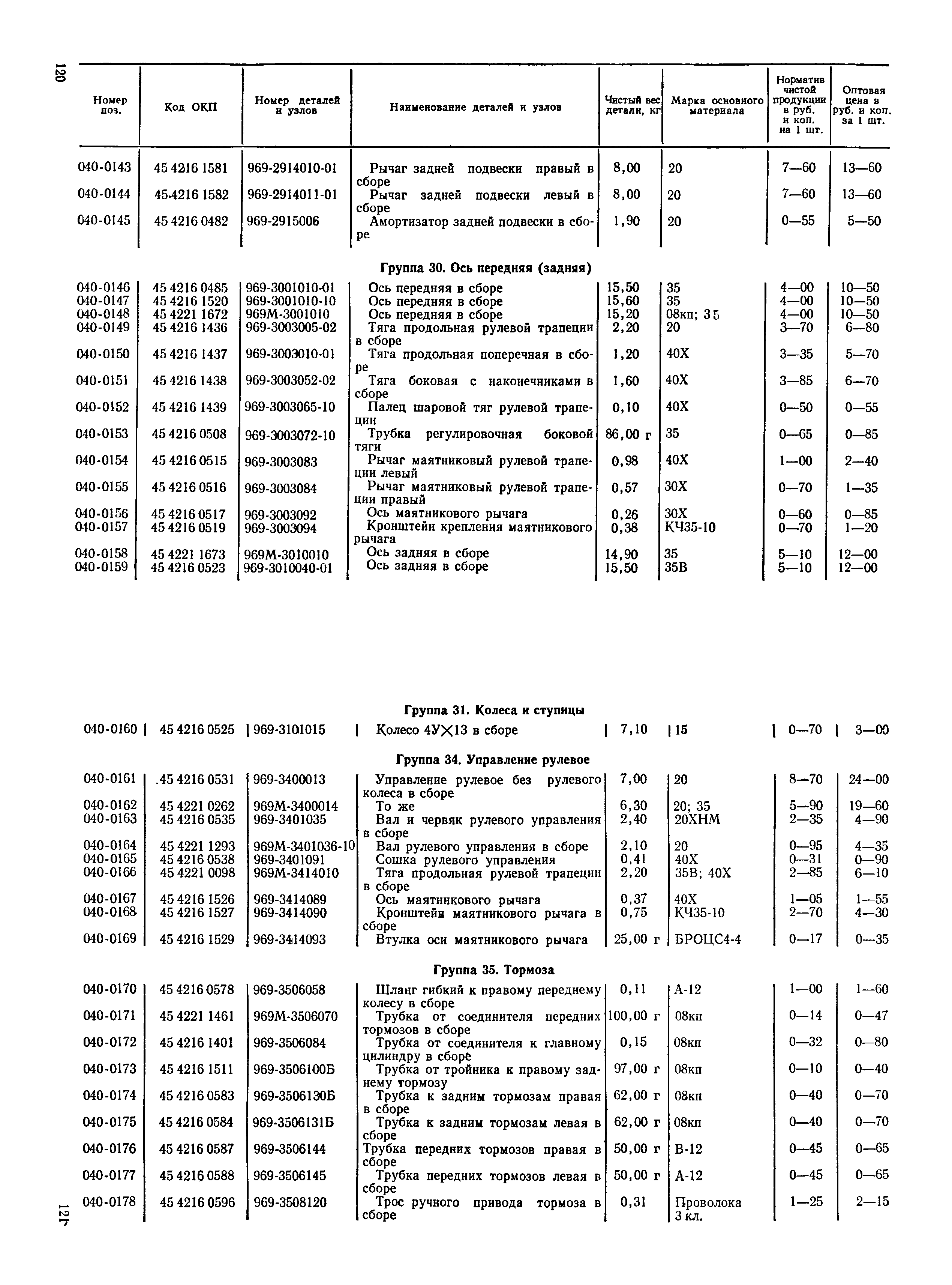 Прейскурант 27-07