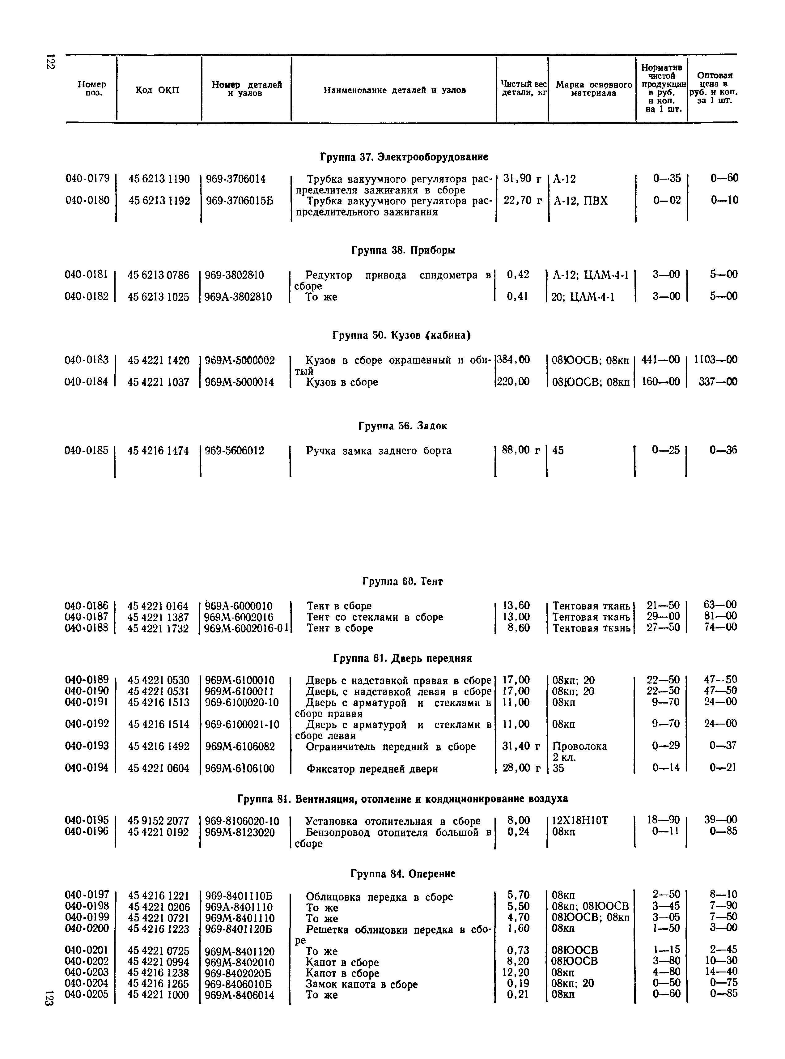 Прейскурант 27-07