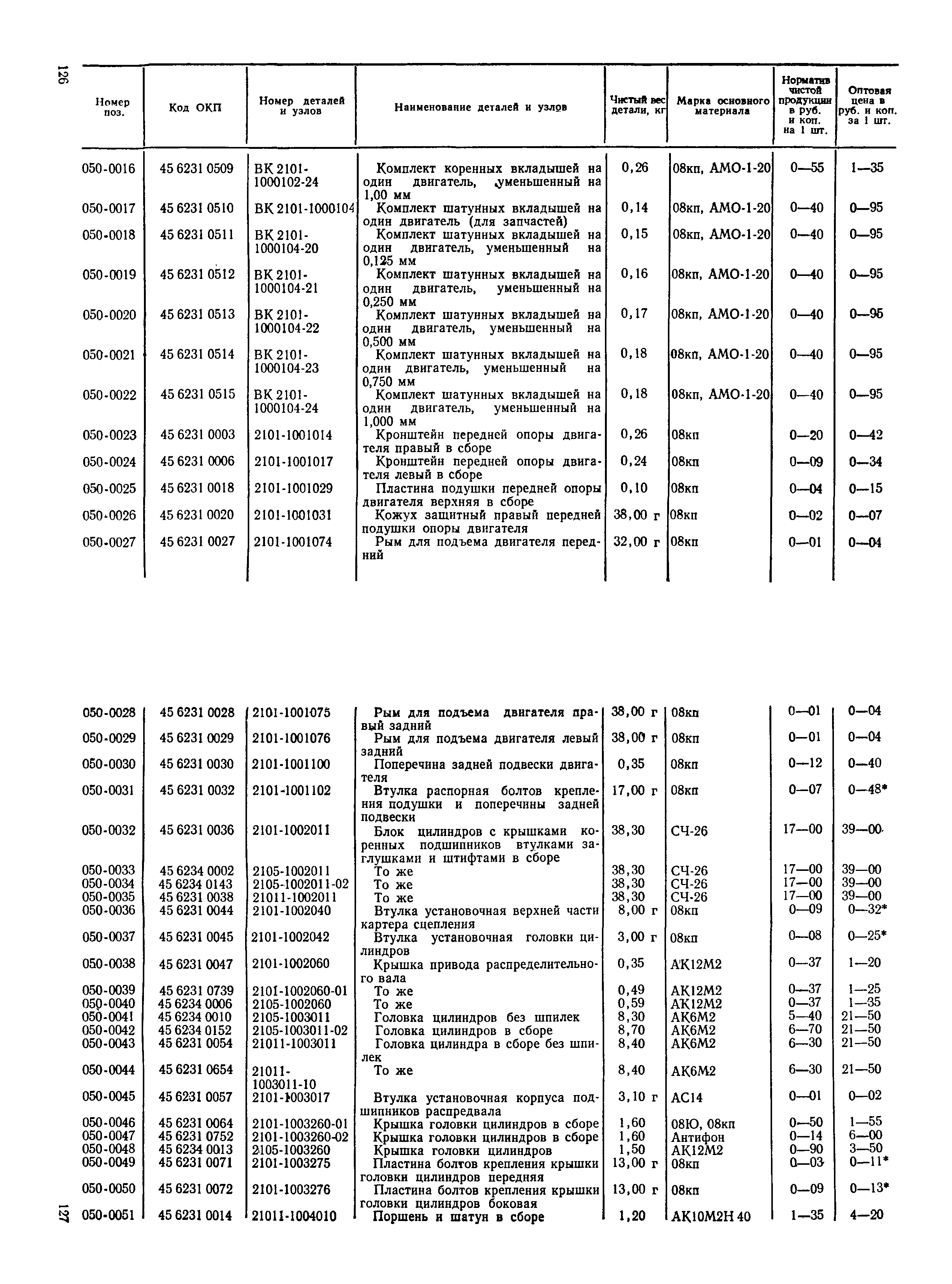 Прейскурант 27-07