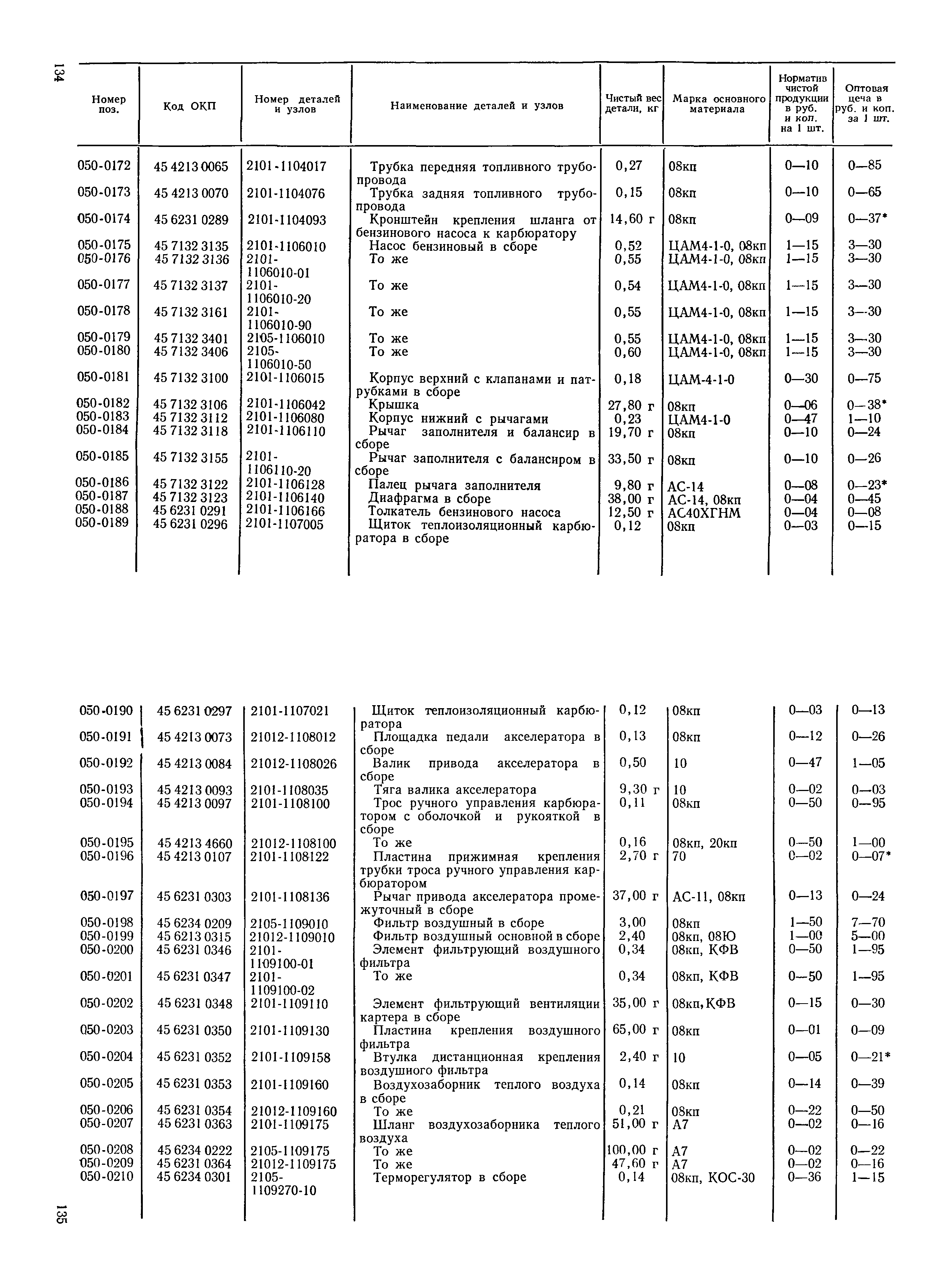 Прейскурант 27-07