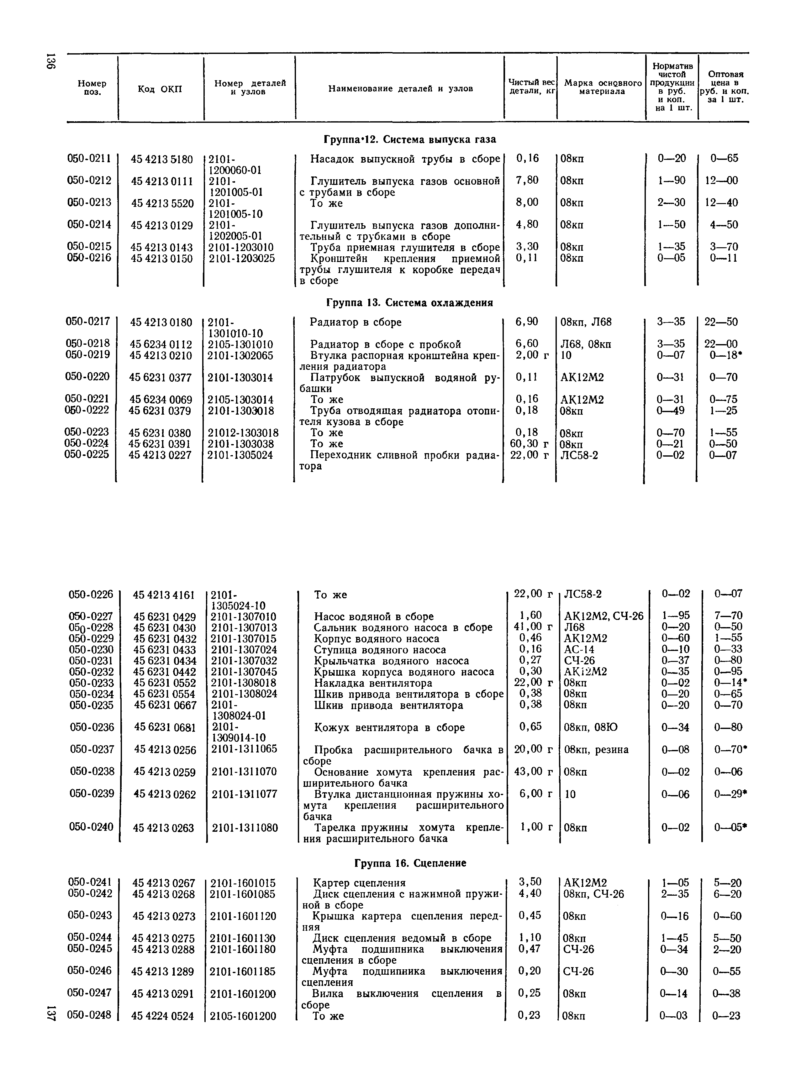 Прейскурант 27-07