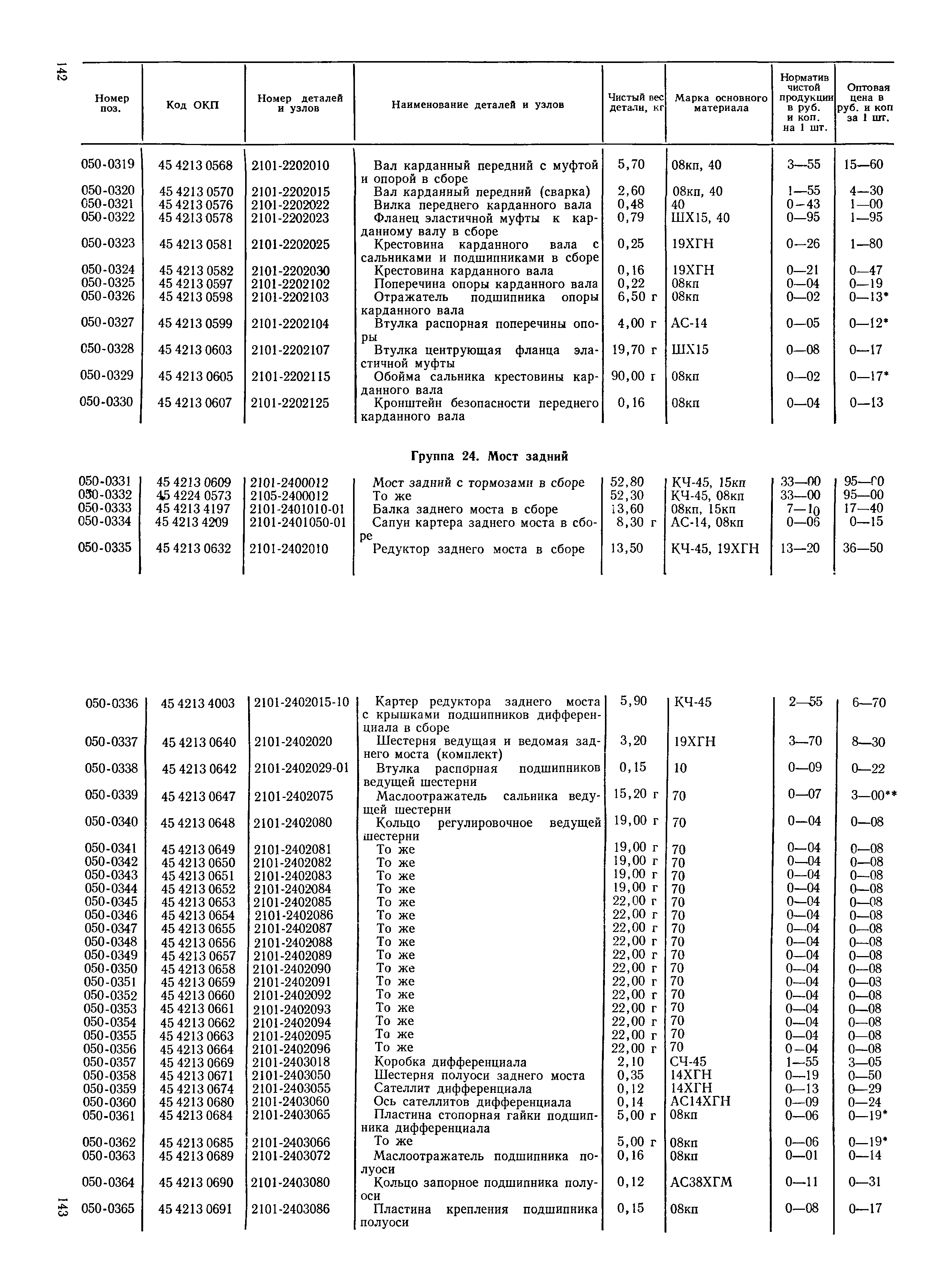 Прейскурант 27-07