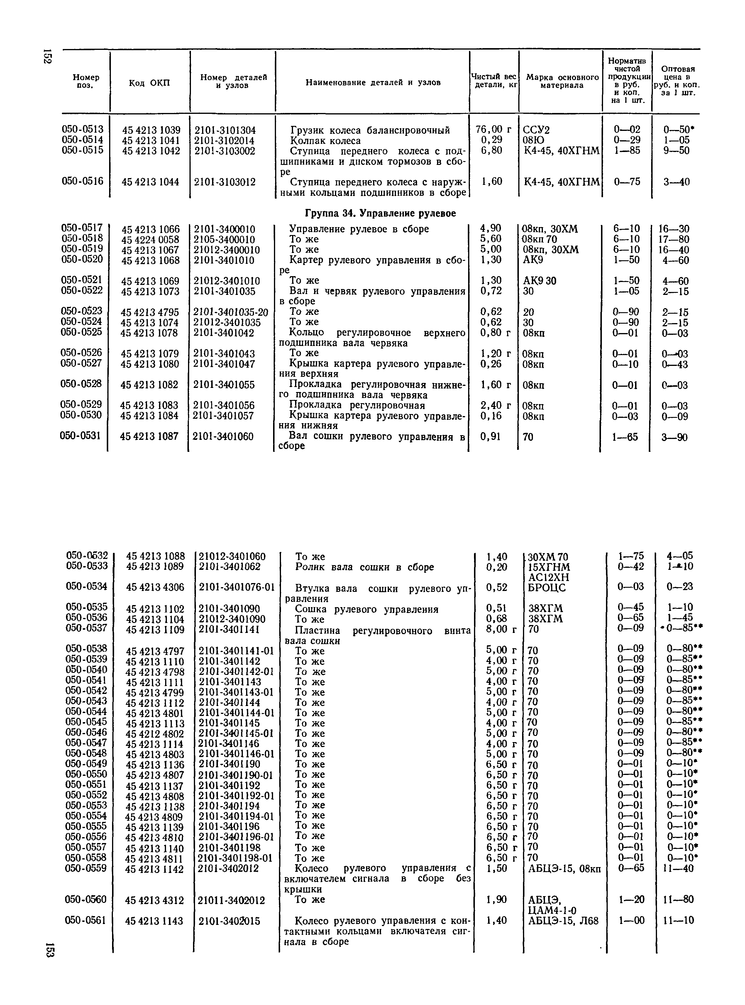 Прейскурант 27-07