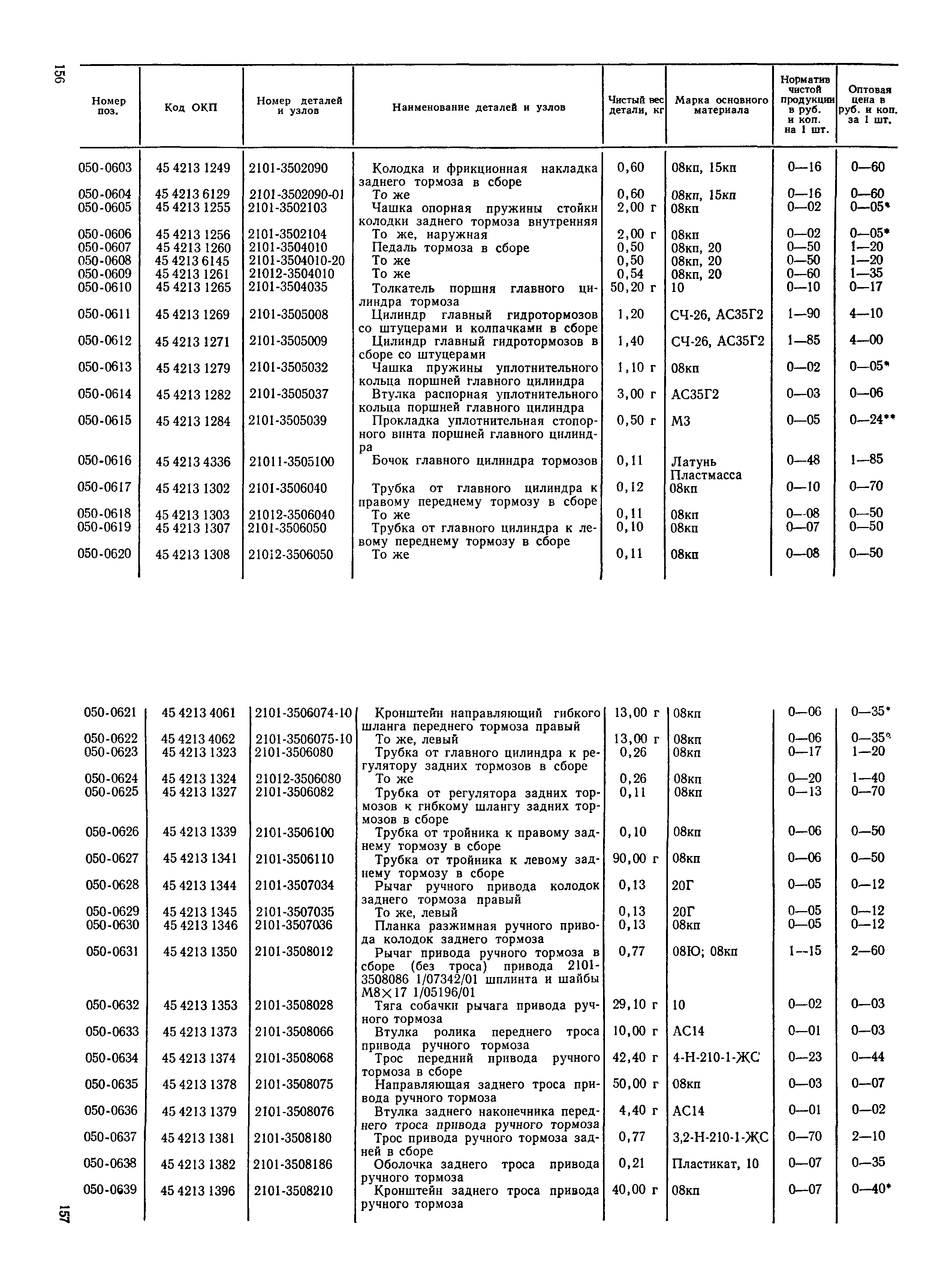 Прейскурант 27-07