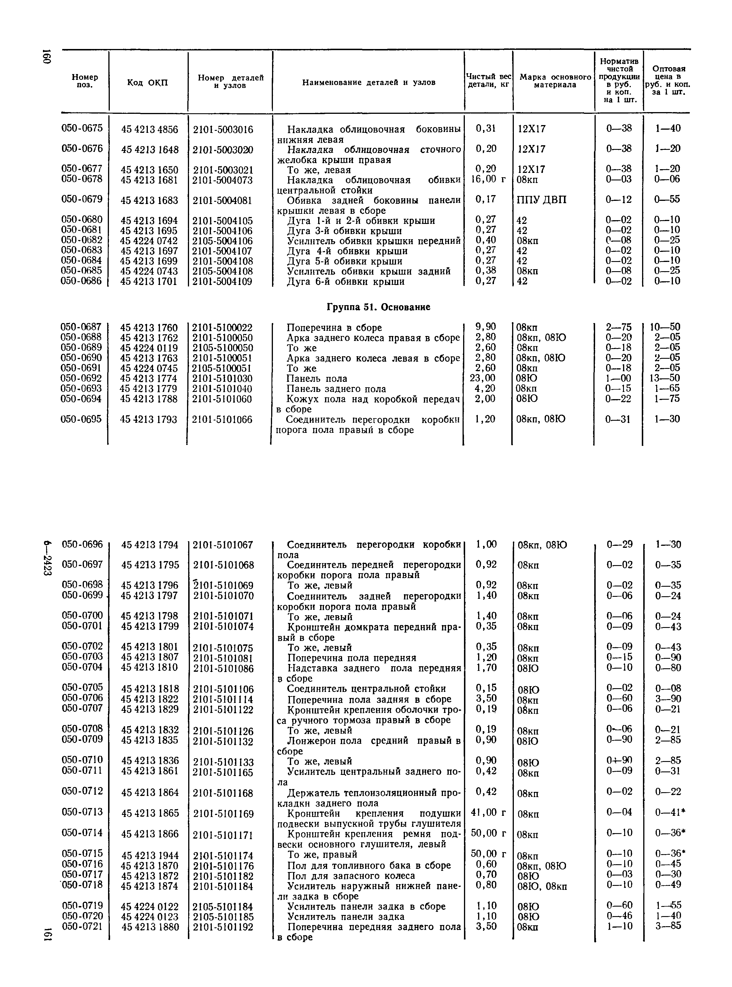 Прейскурант 27-07