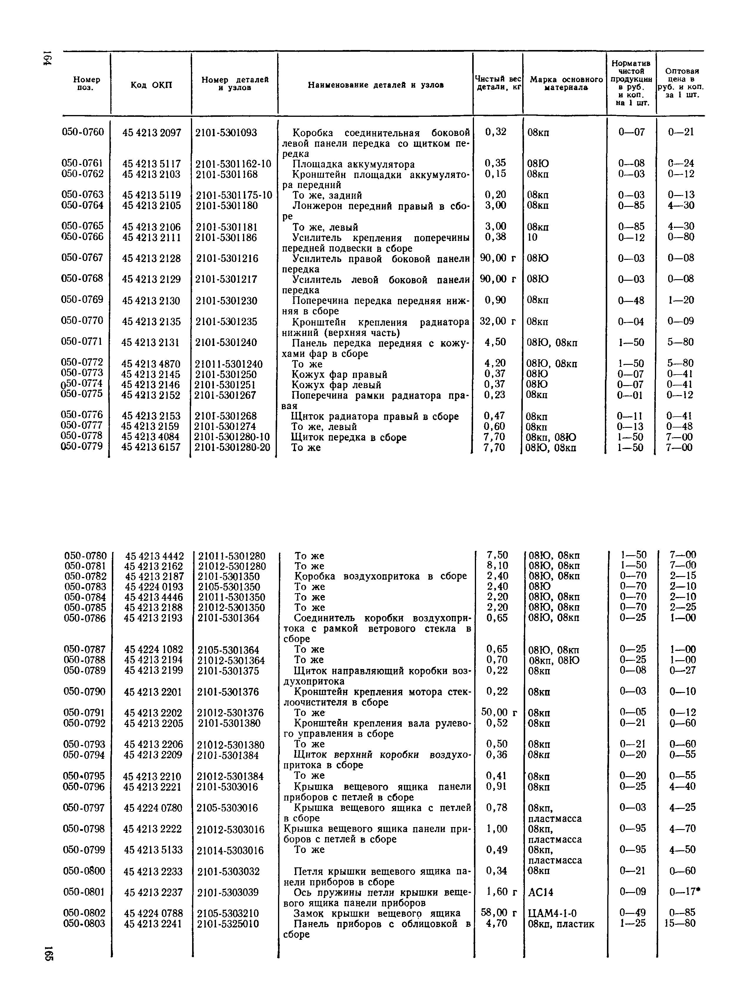 Прейскурант 27-07