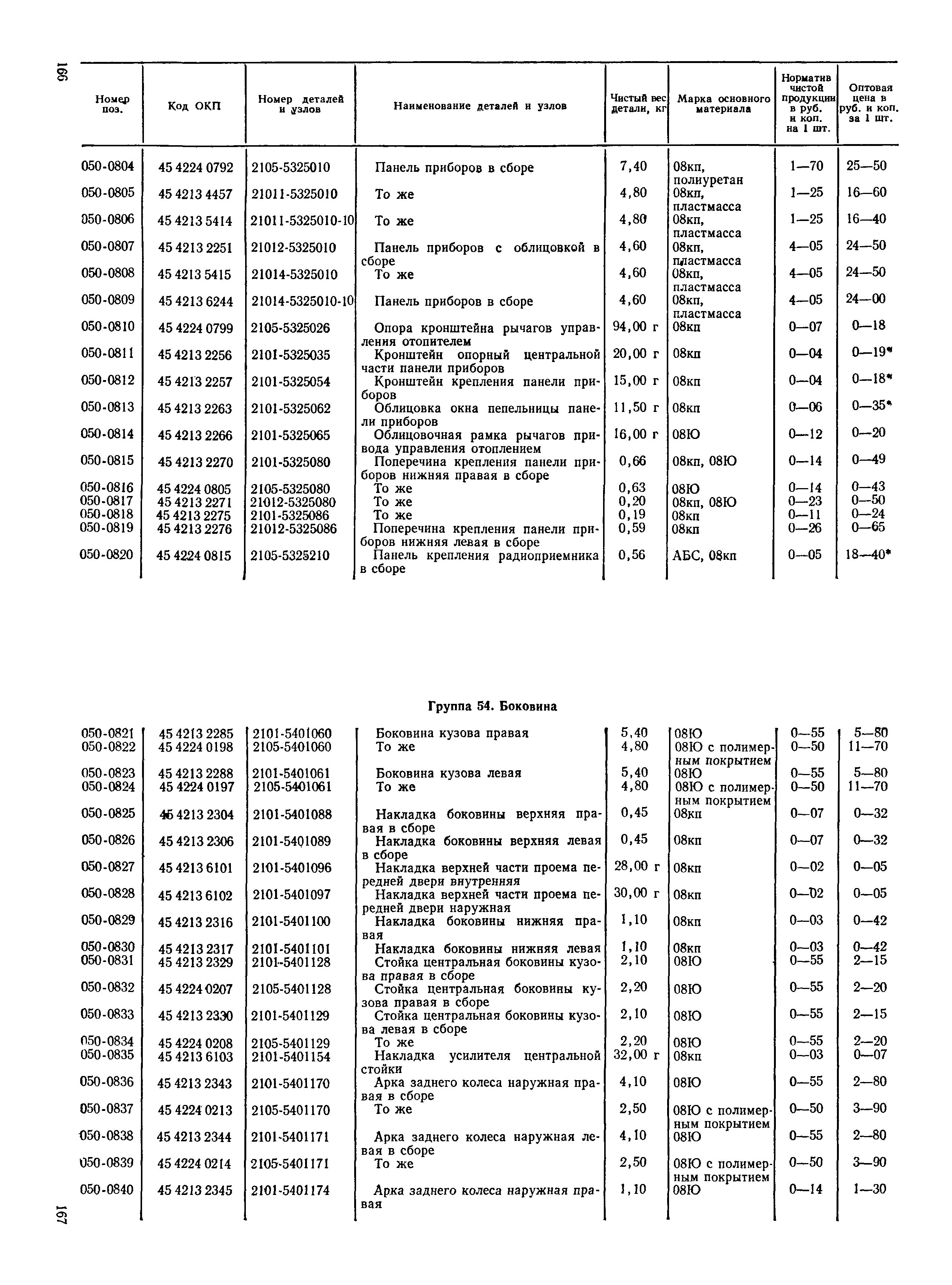 Прейскурант 27-07