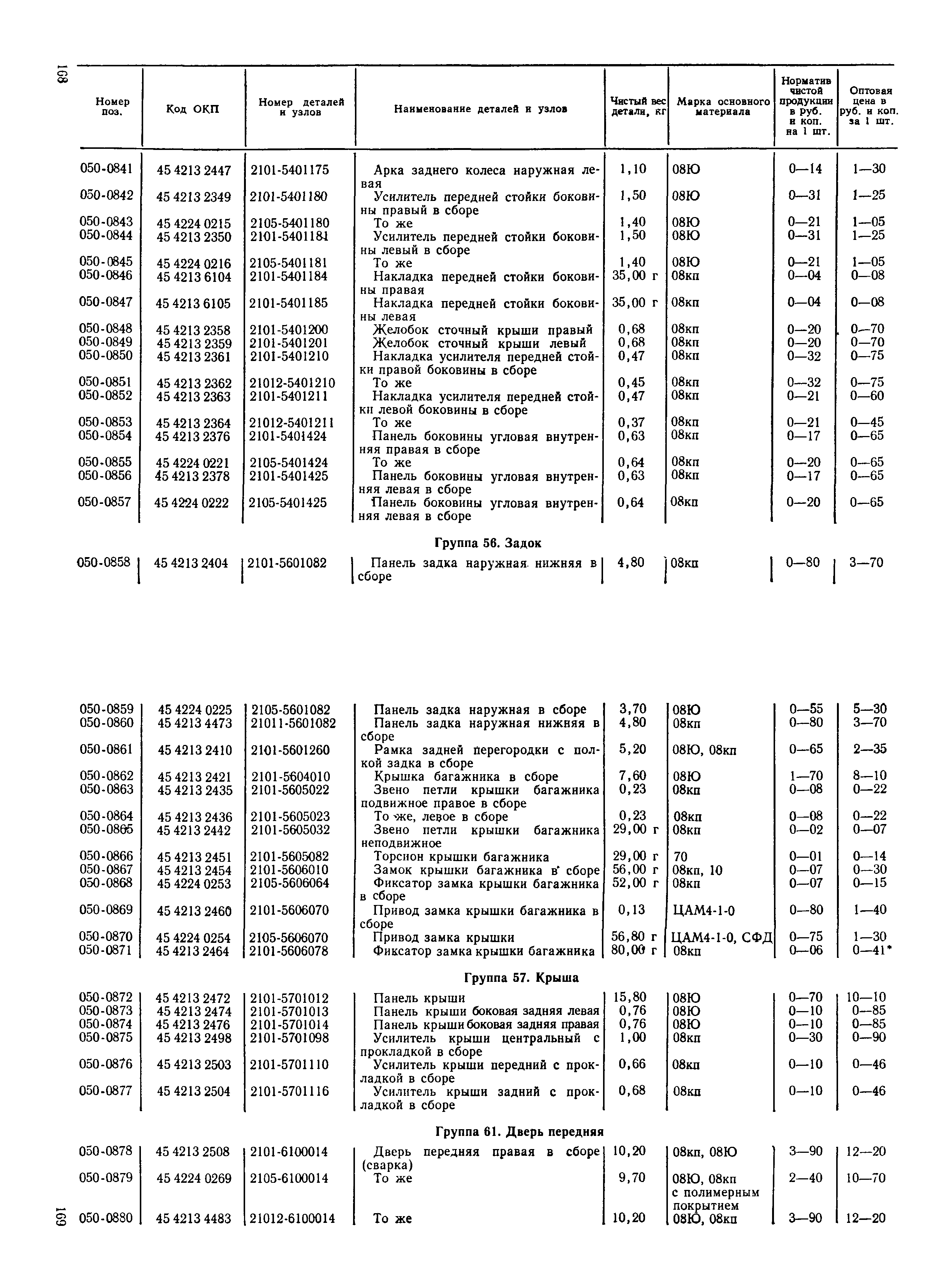 Прейскурант 27-07