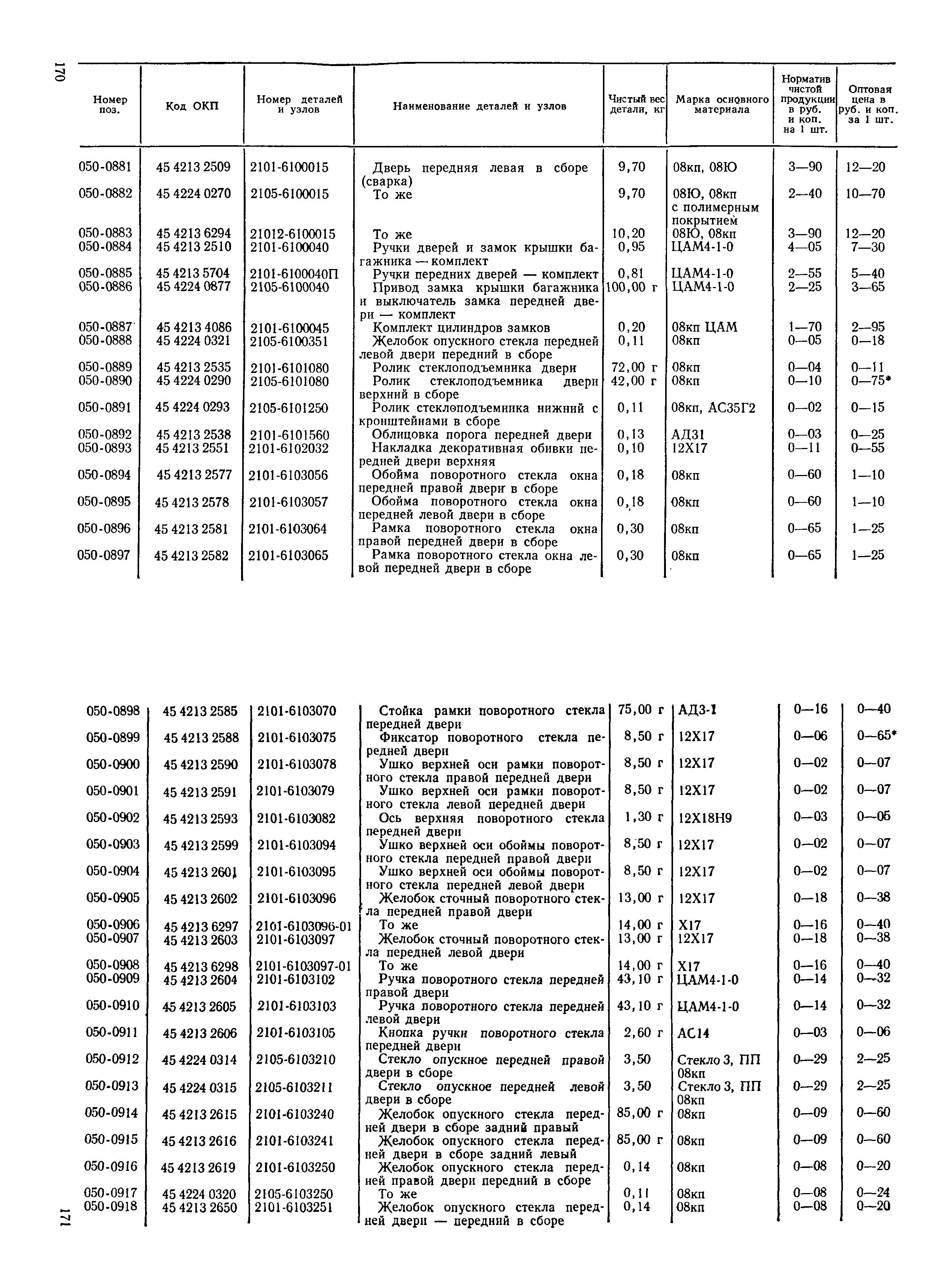 Прейскурант 27-07