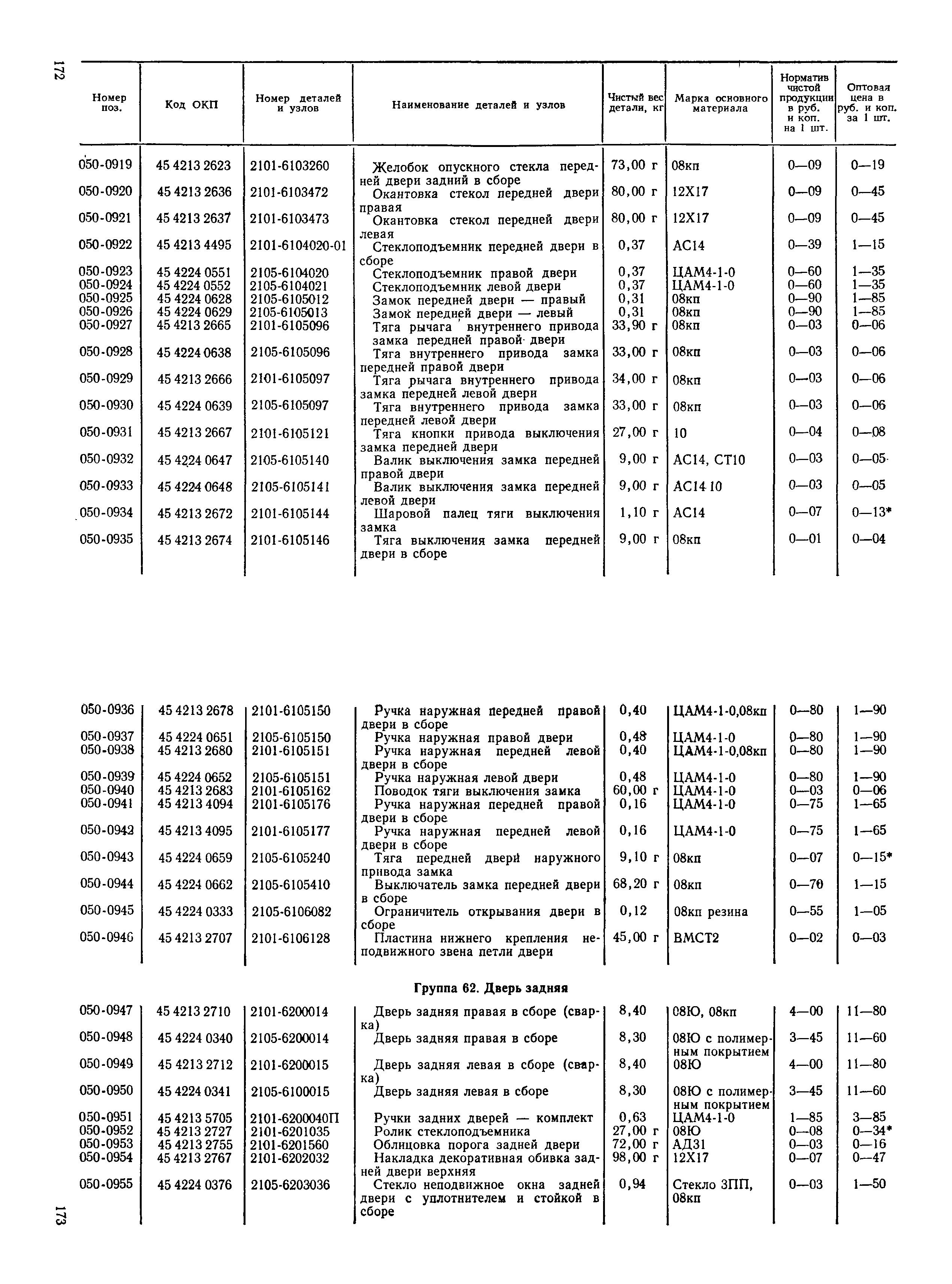 Прейскурант 27-07