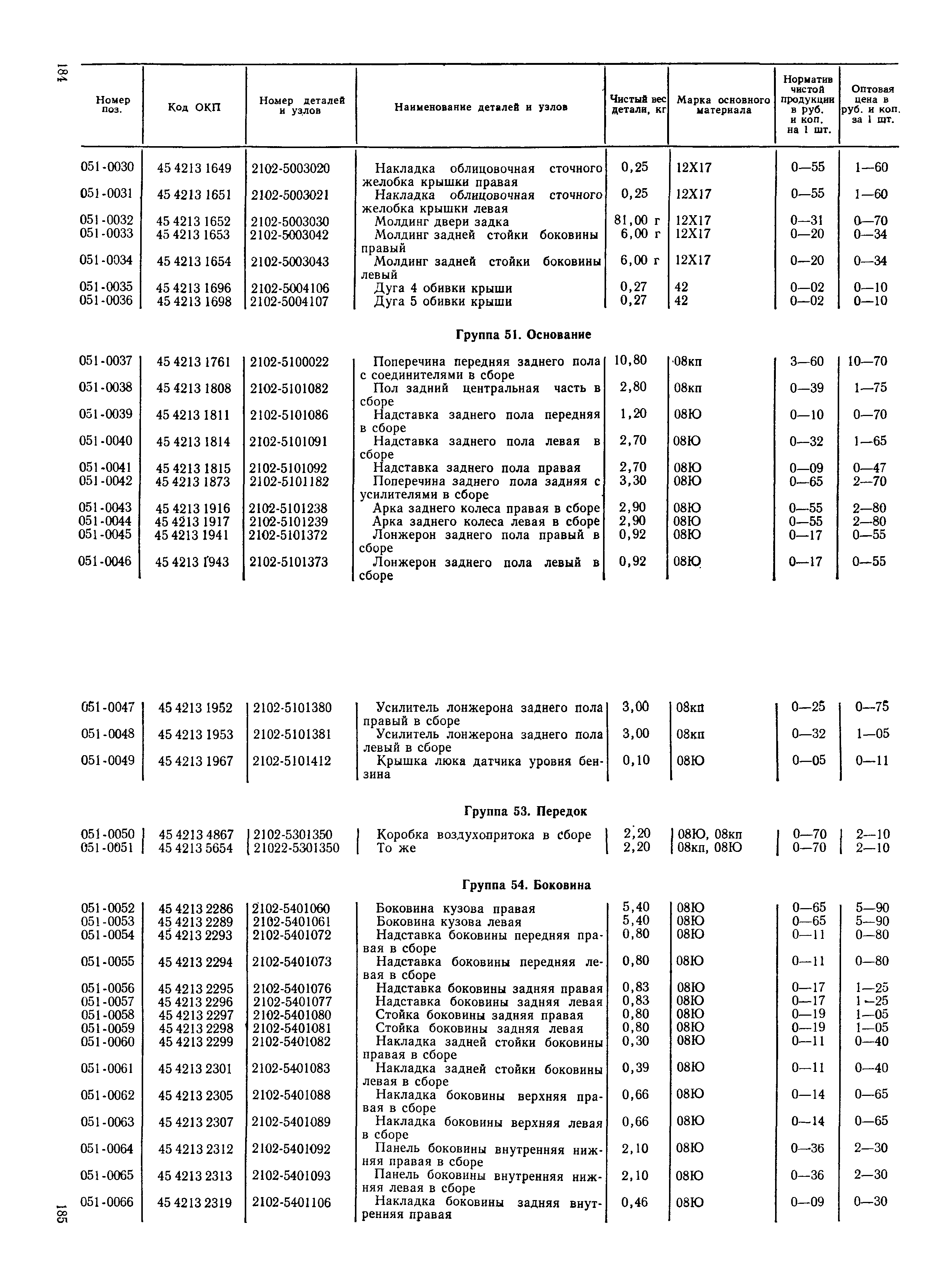 Прейскурант 27-07