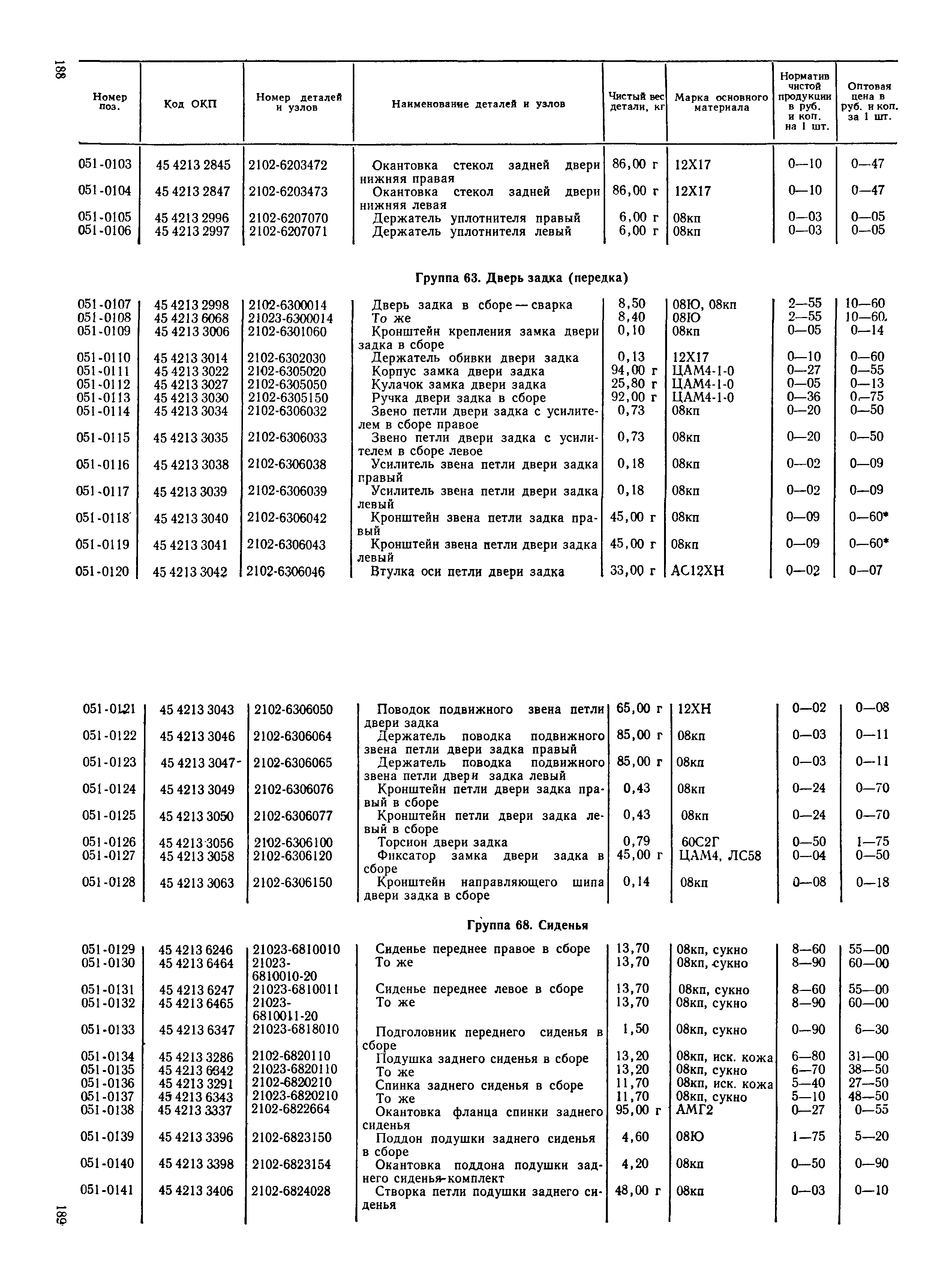 Прейскурант 27-07