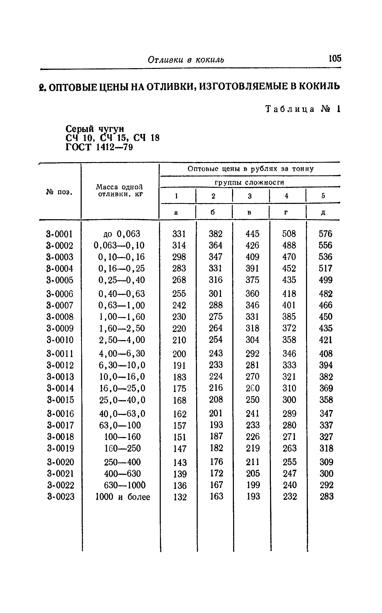 Прейскурант 25-01