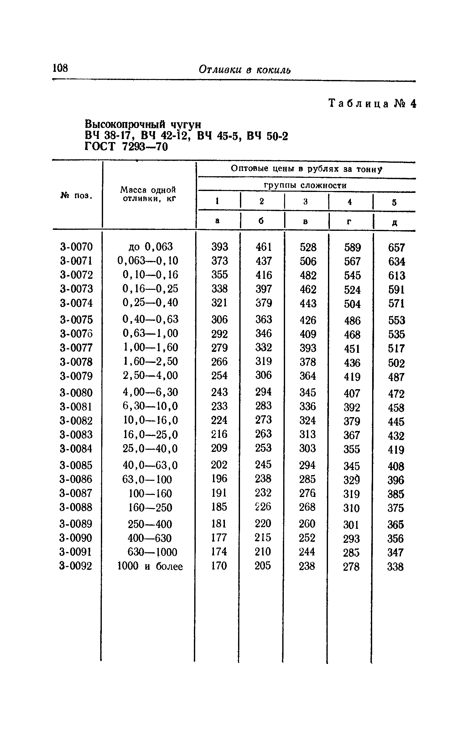 Прейскурант 25-01