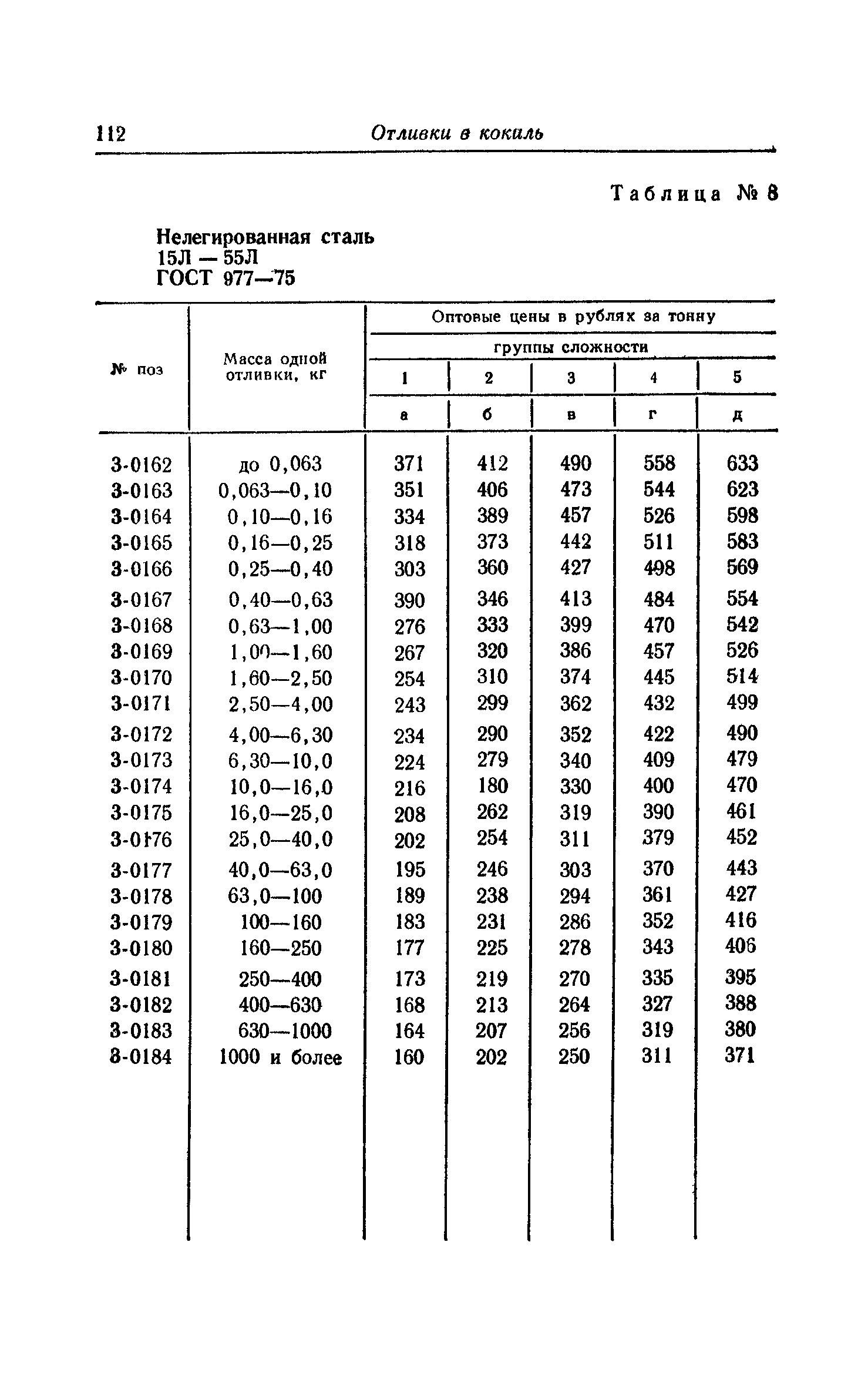 Прейскурант 25-01