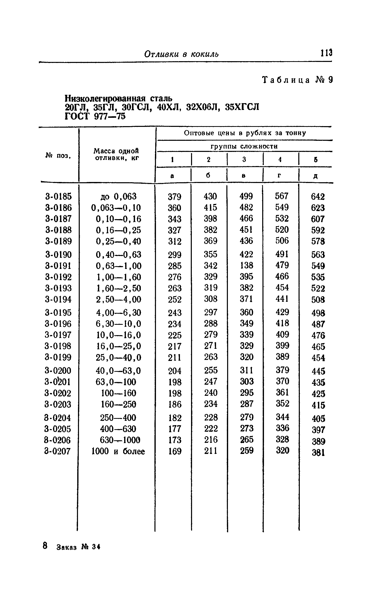 Прейскурант 25-01