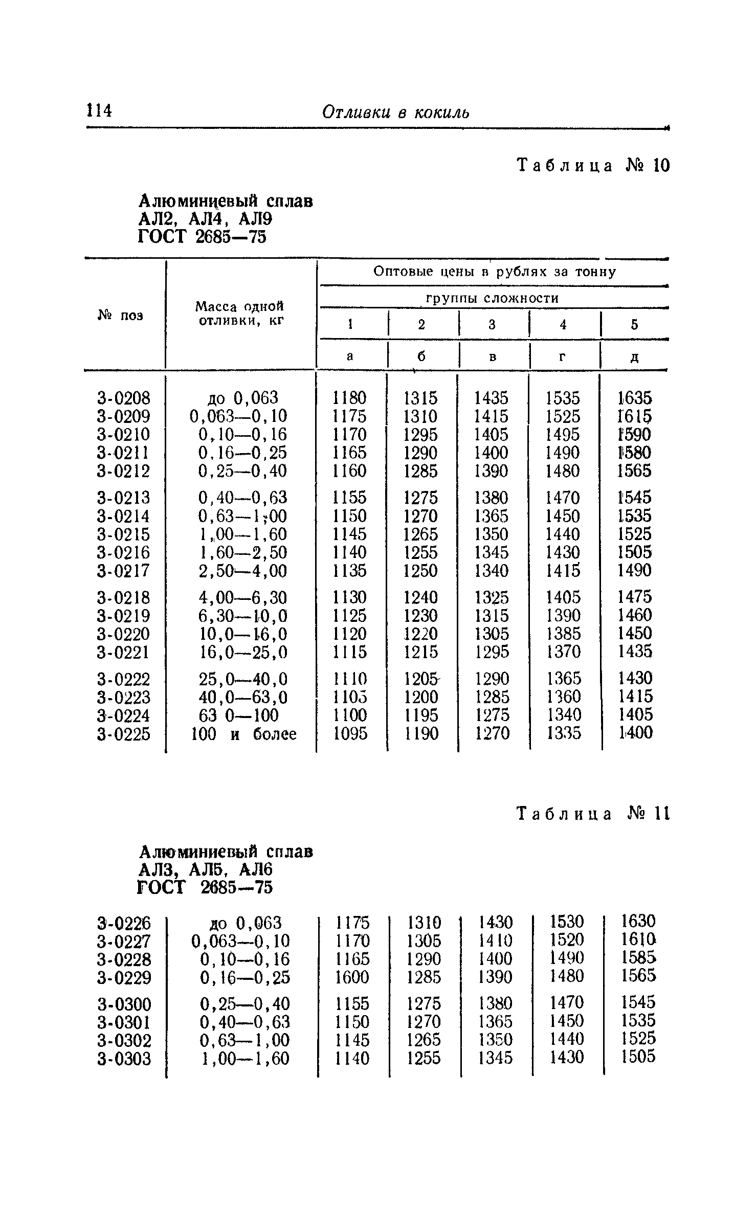 Прейскурант 25-01