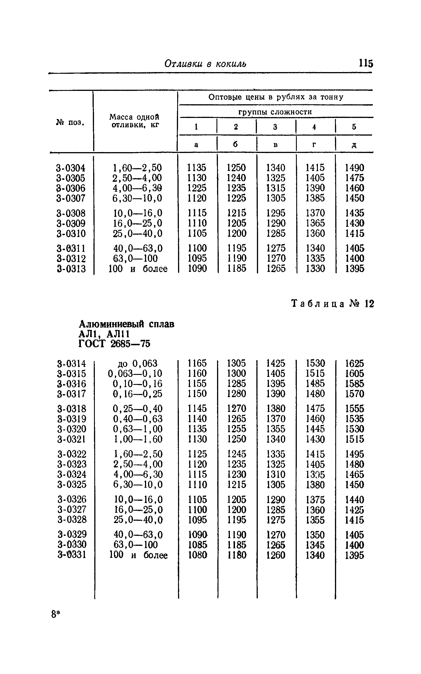 Прейскурант 25-01