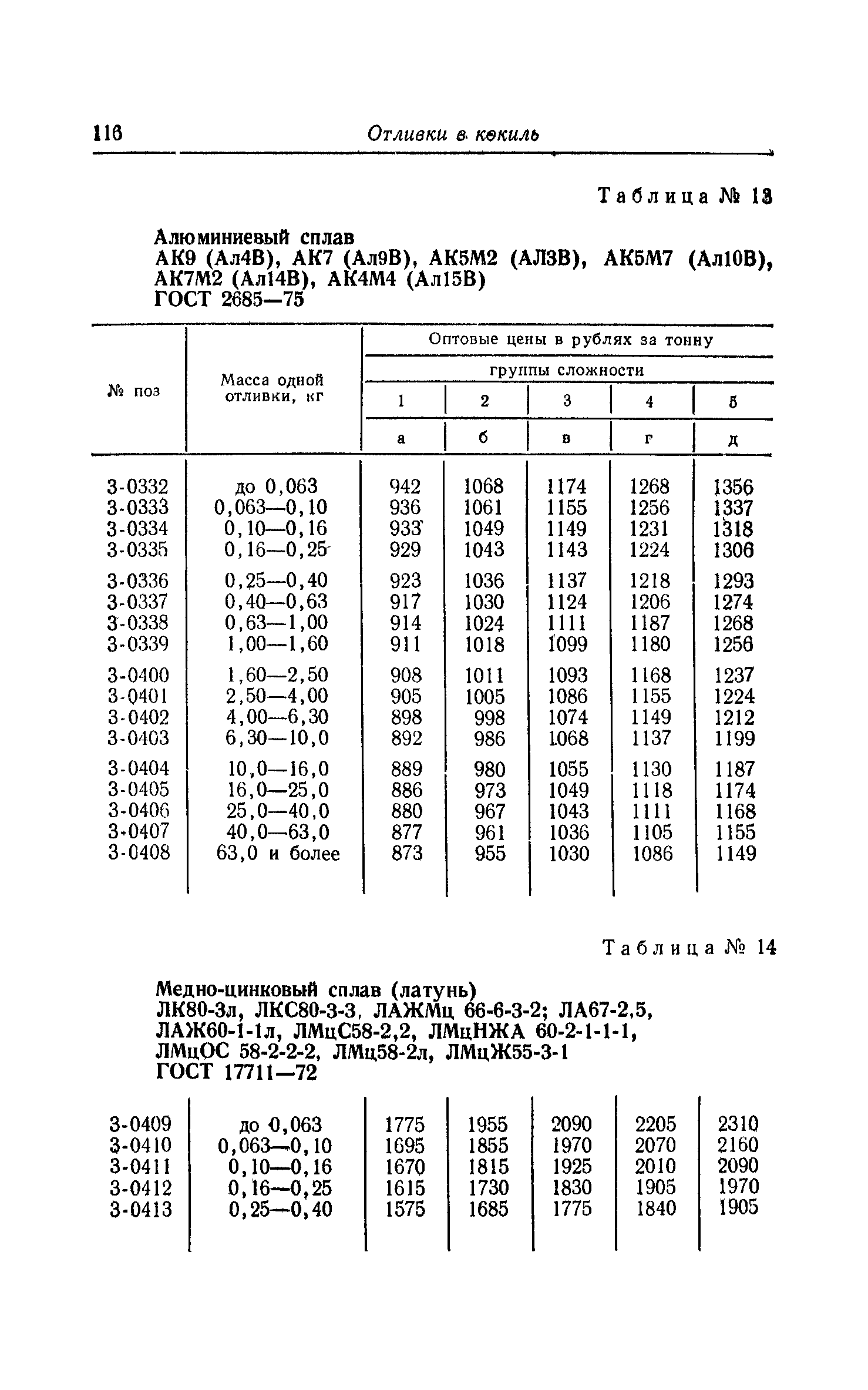 Прейскурант 25-01