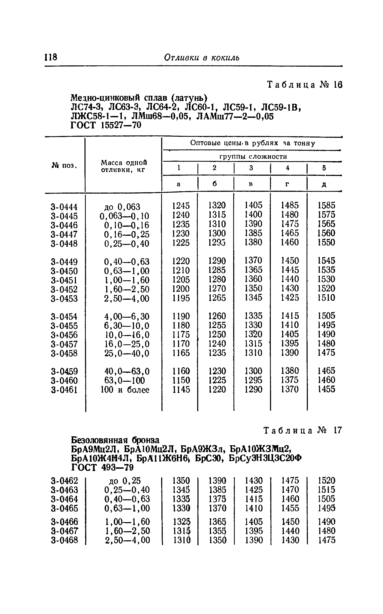 Прейскурант 25-01