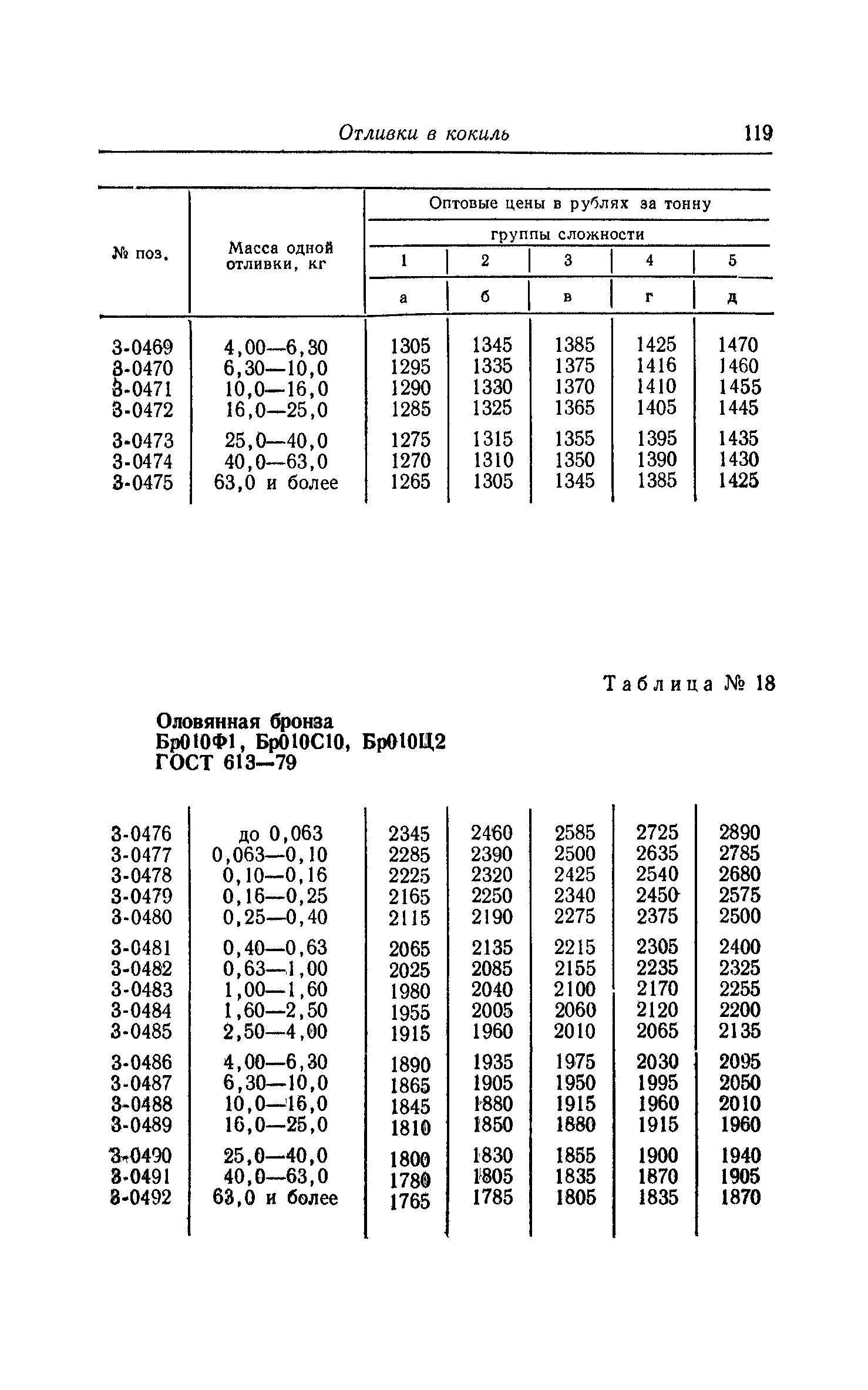 Прейскурант 25-01