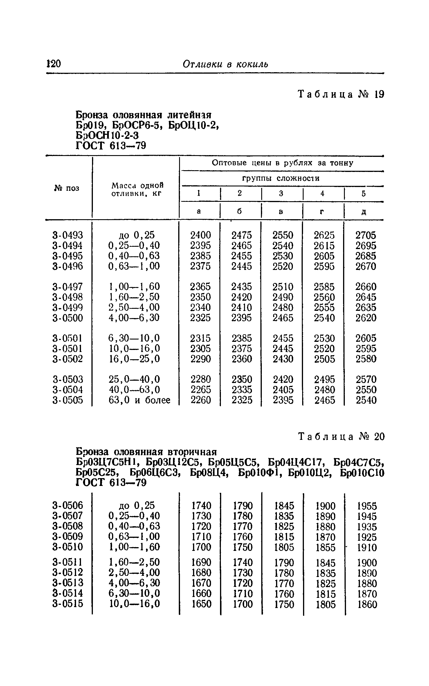 Прейскурант 25-01