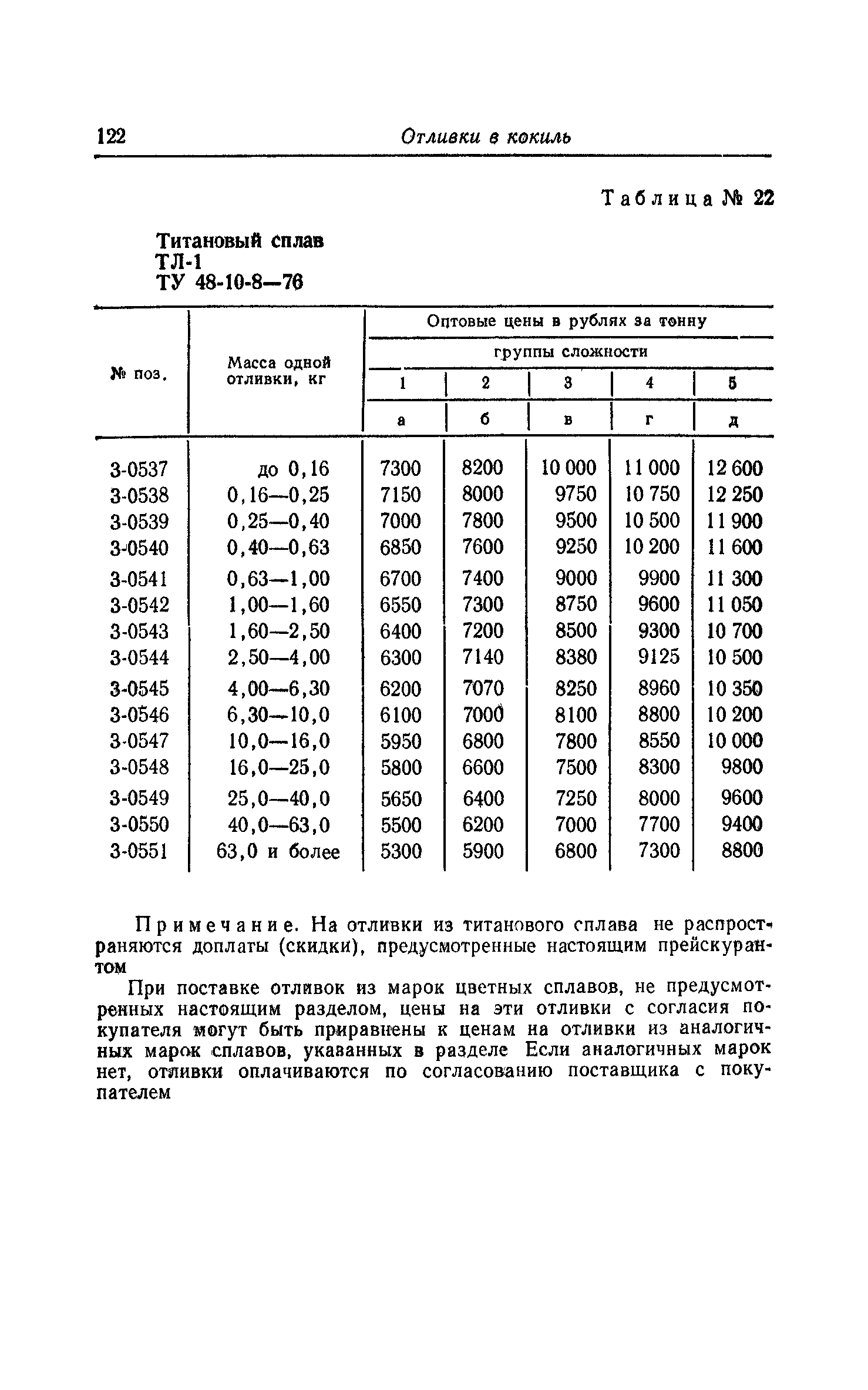 Прейскурант 25-01