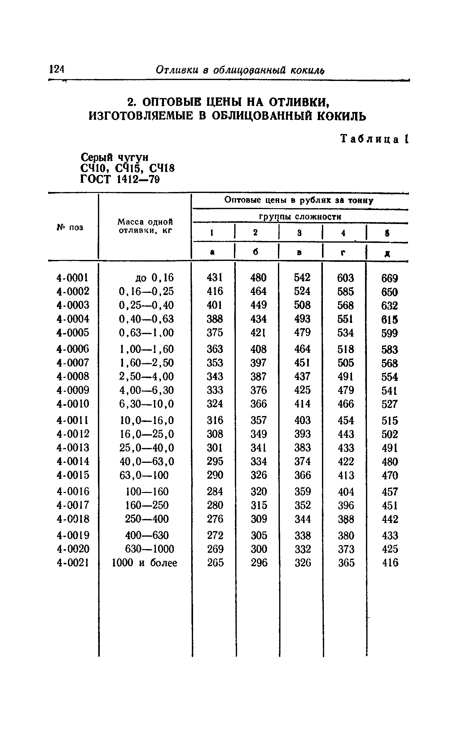 Прейскурант 25-01