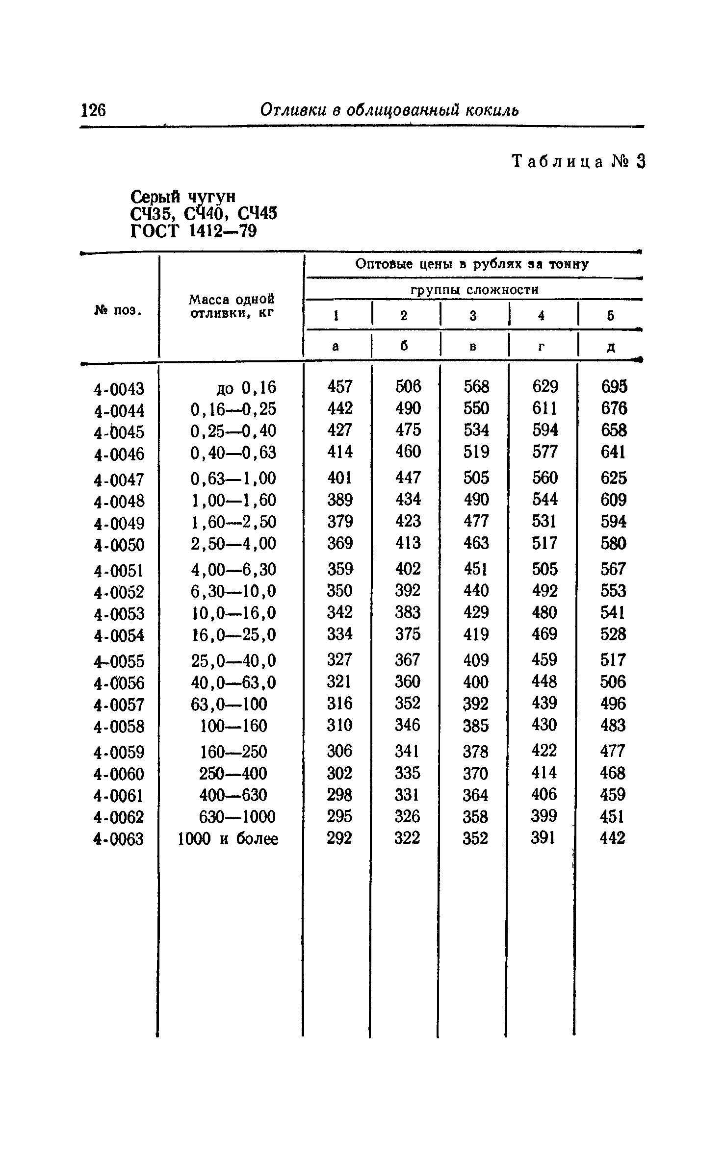 Прейскурант 25-01