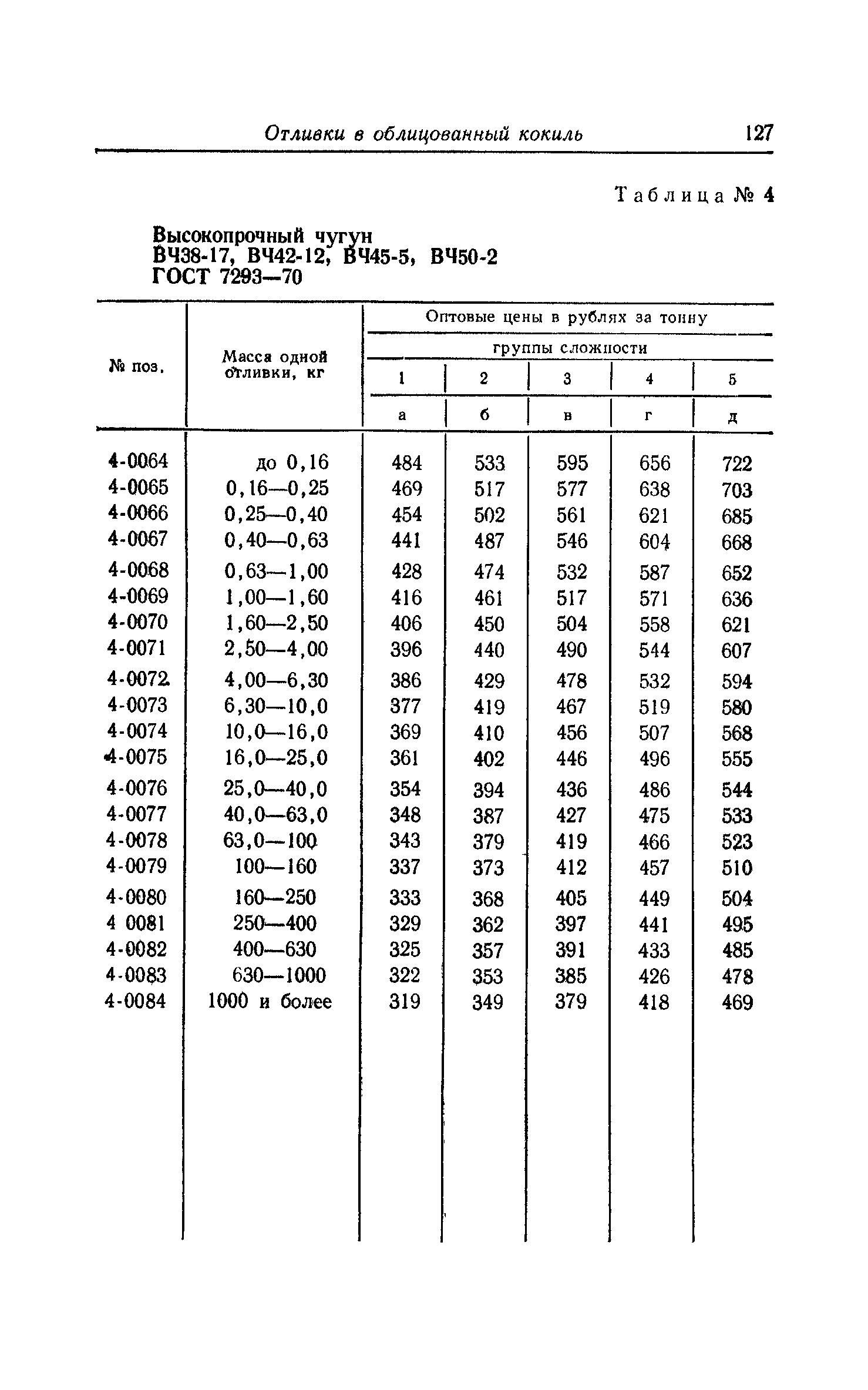 Прейскурант 25-01