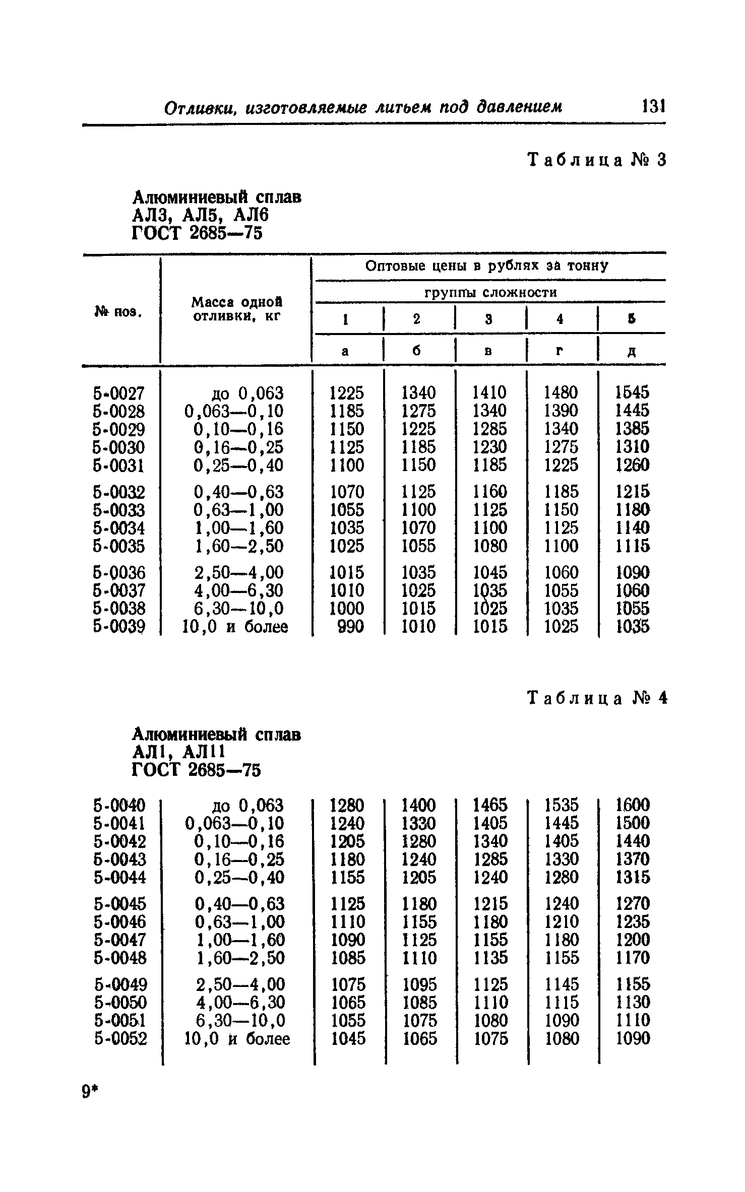 Прейскурант 25-01