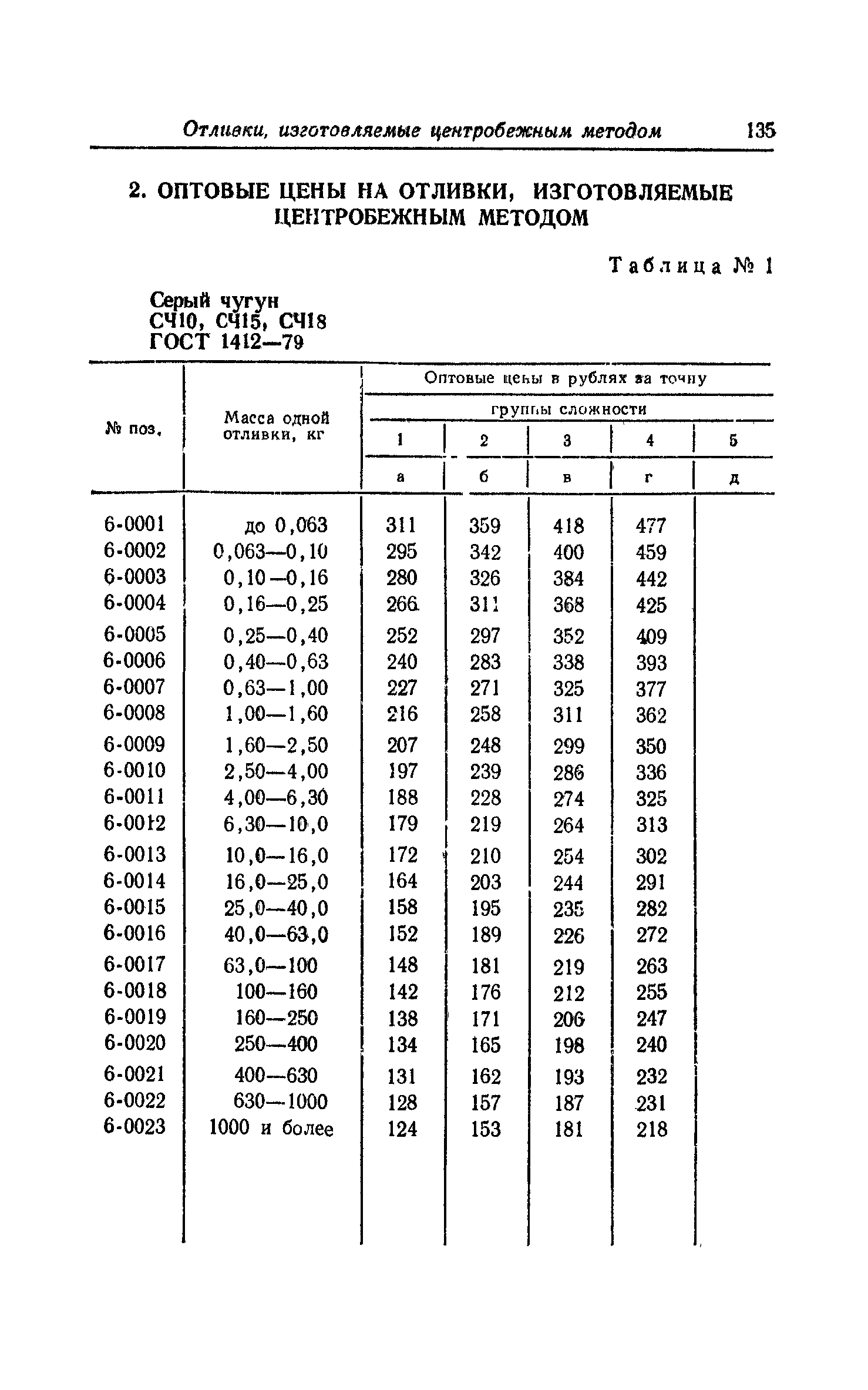 Прейскурант 25-01