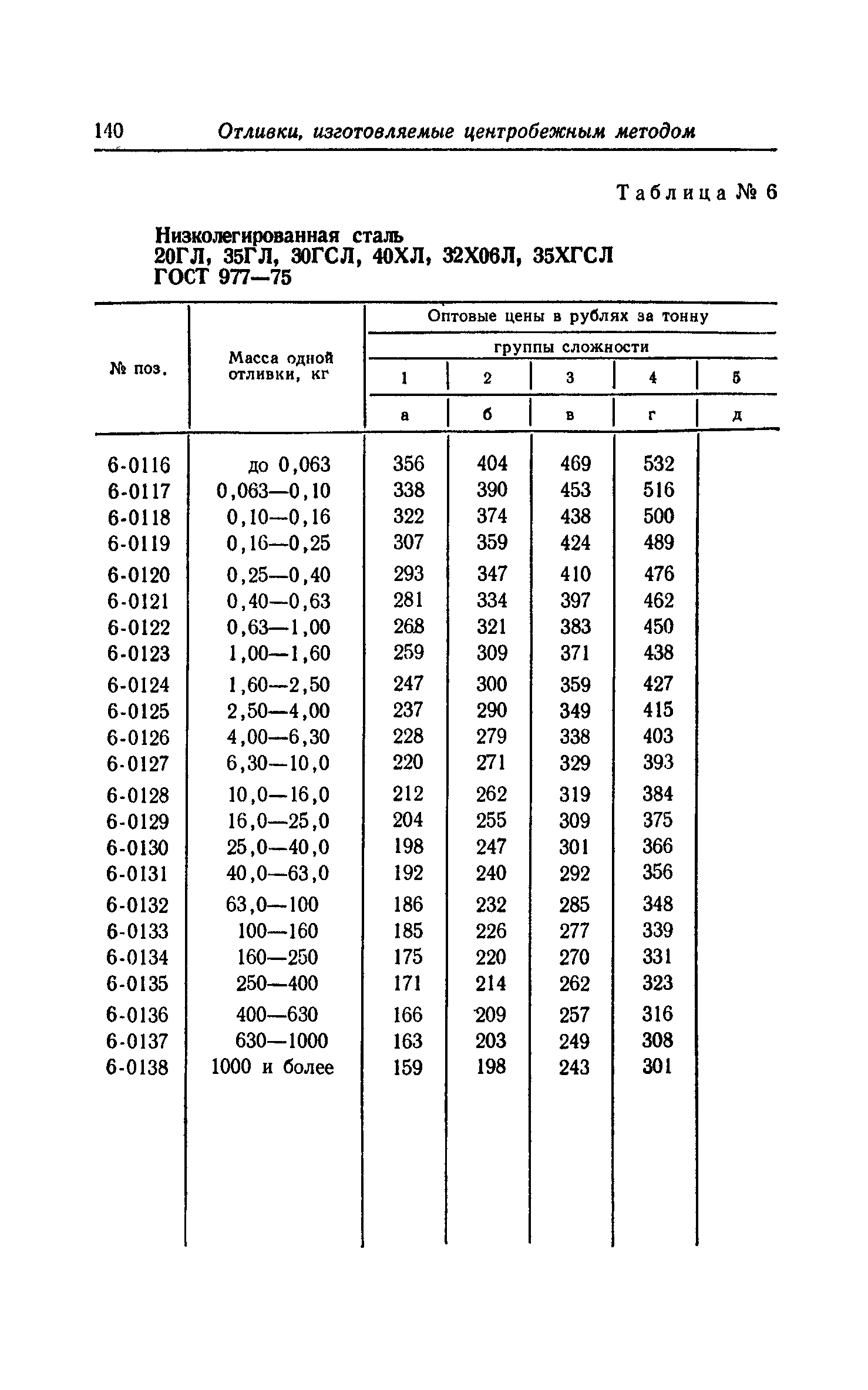 Прейскурант 25-01