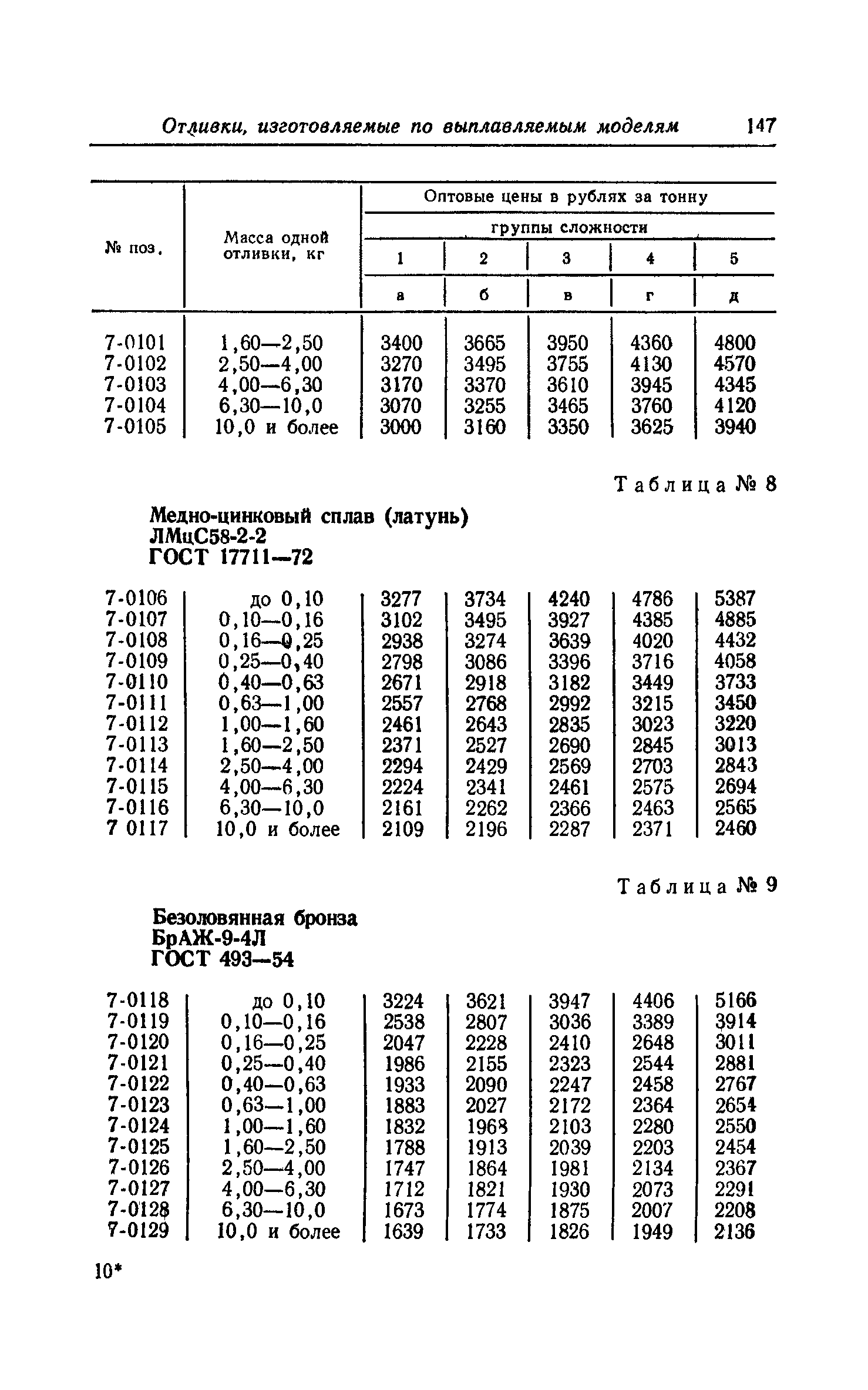 Прейскурант 25-01