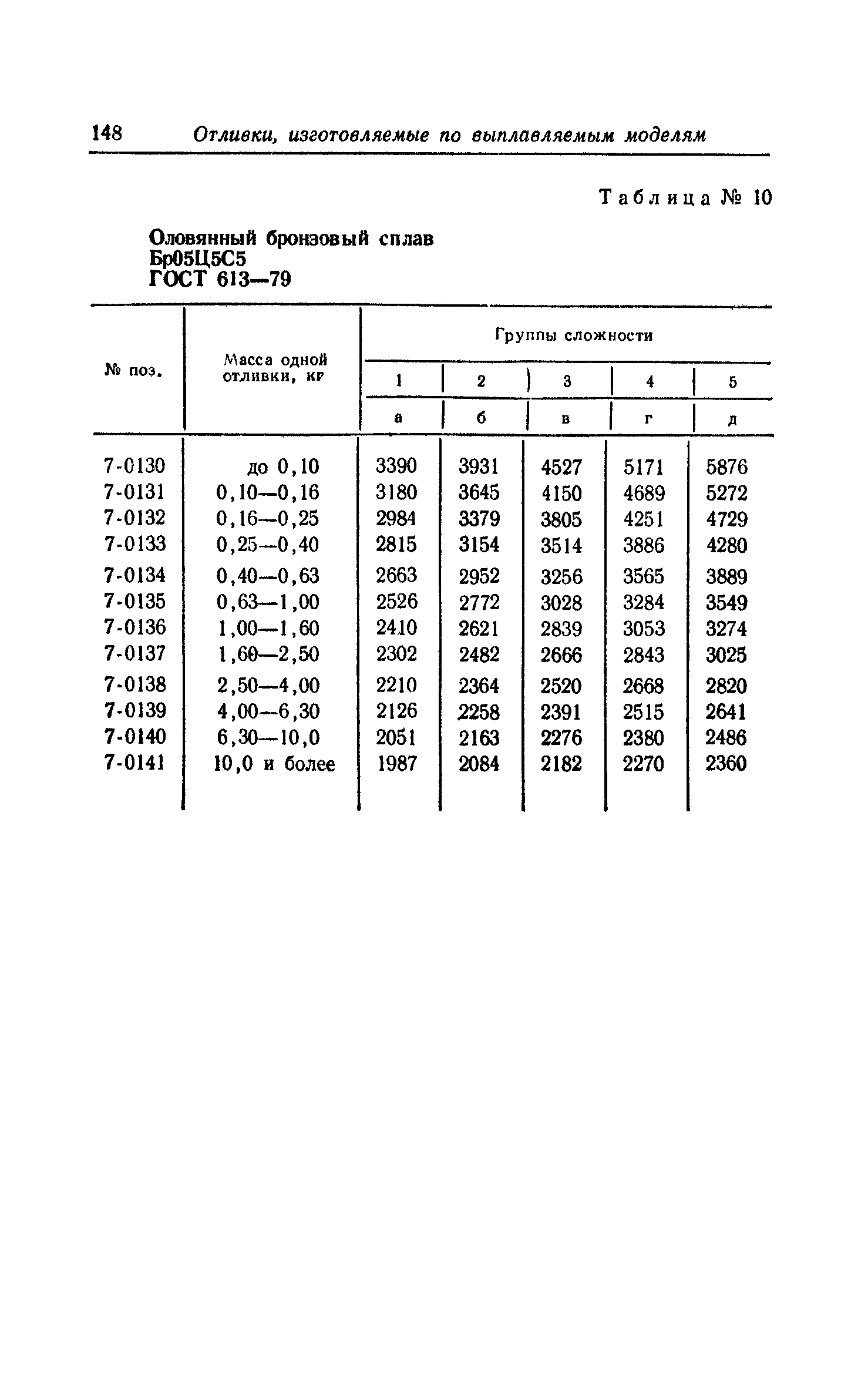 Прейскурант 25-01