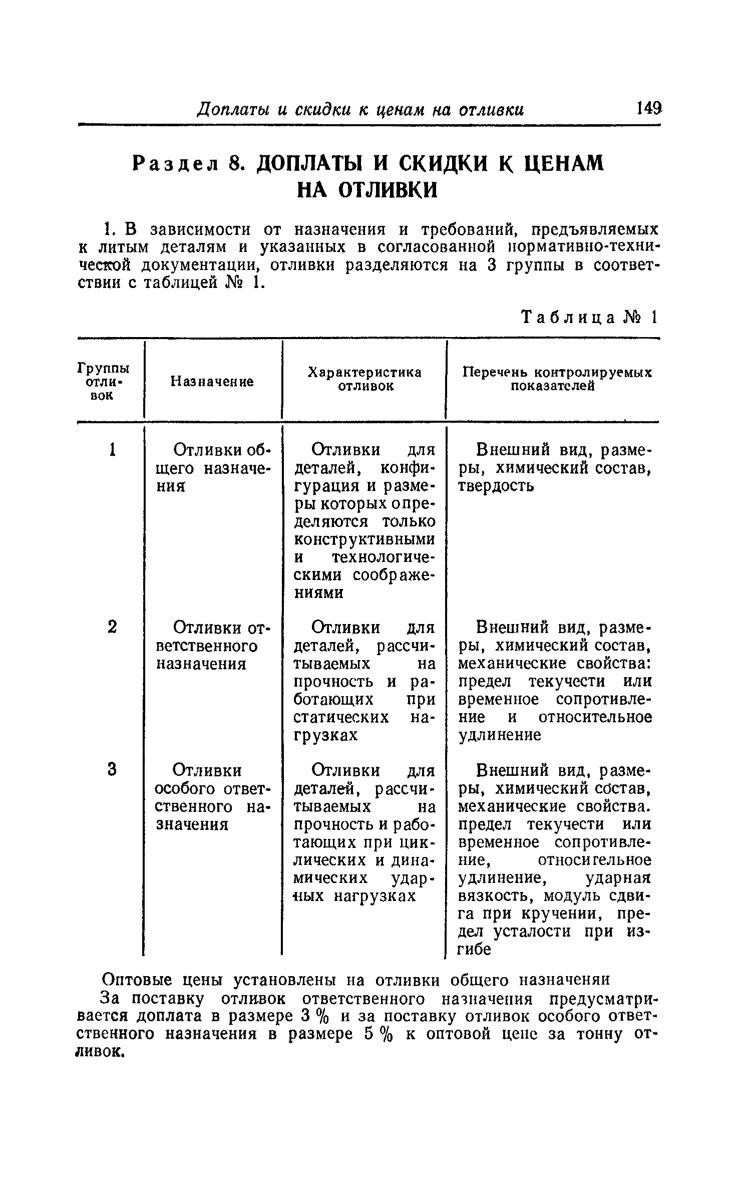 Прейскурант 25-01