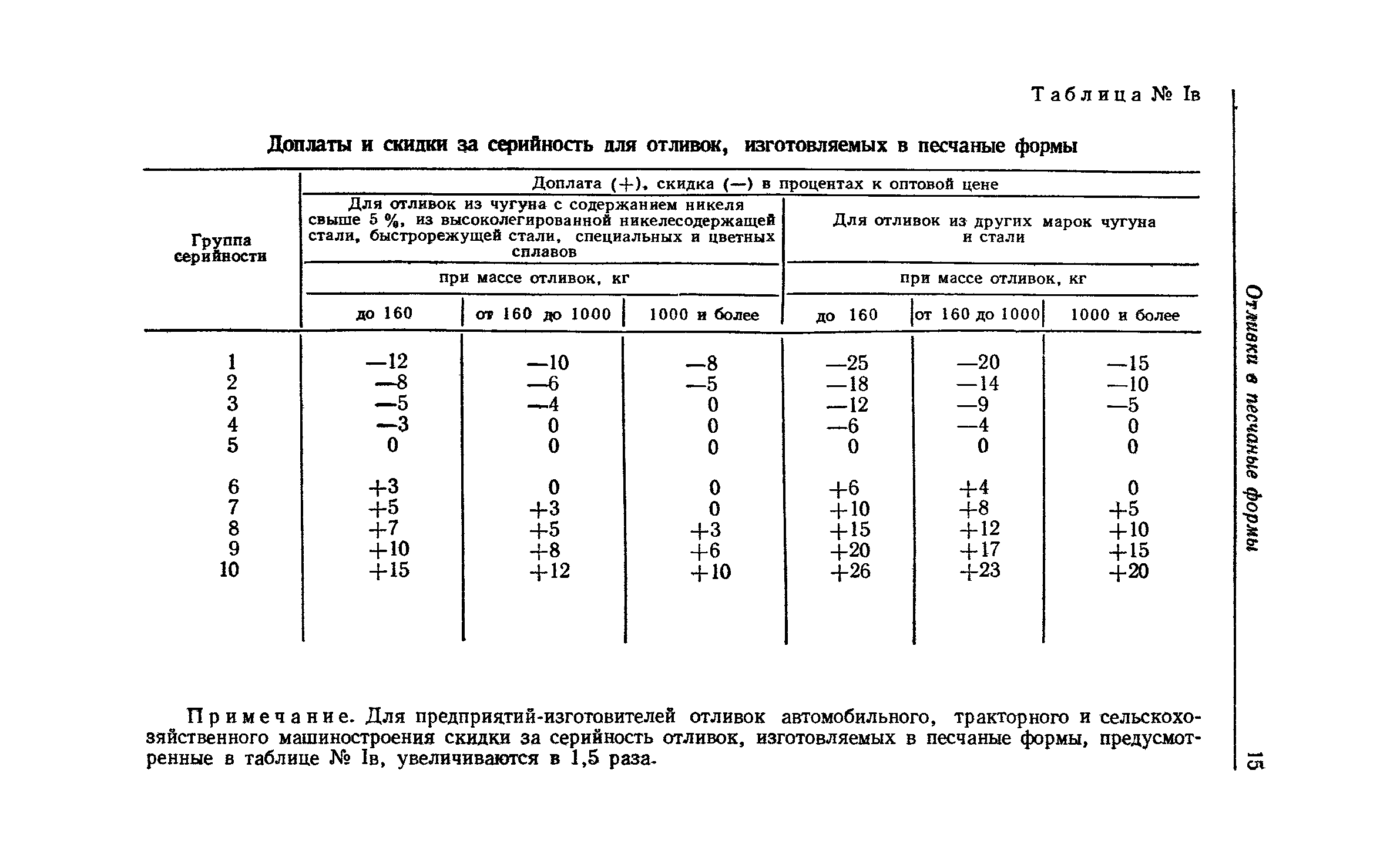 Прейскурант 25-01