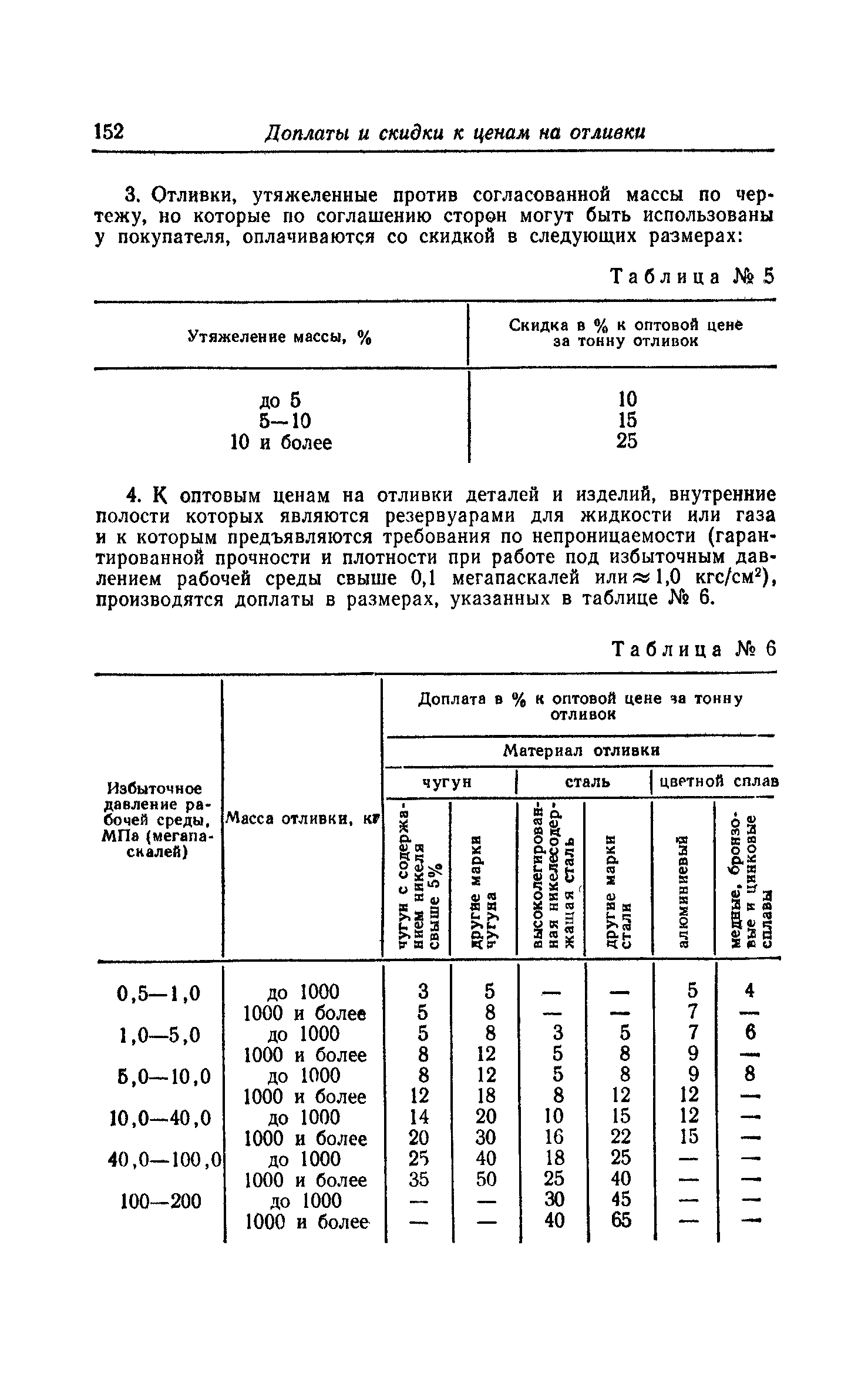 Прейскурант 25-01