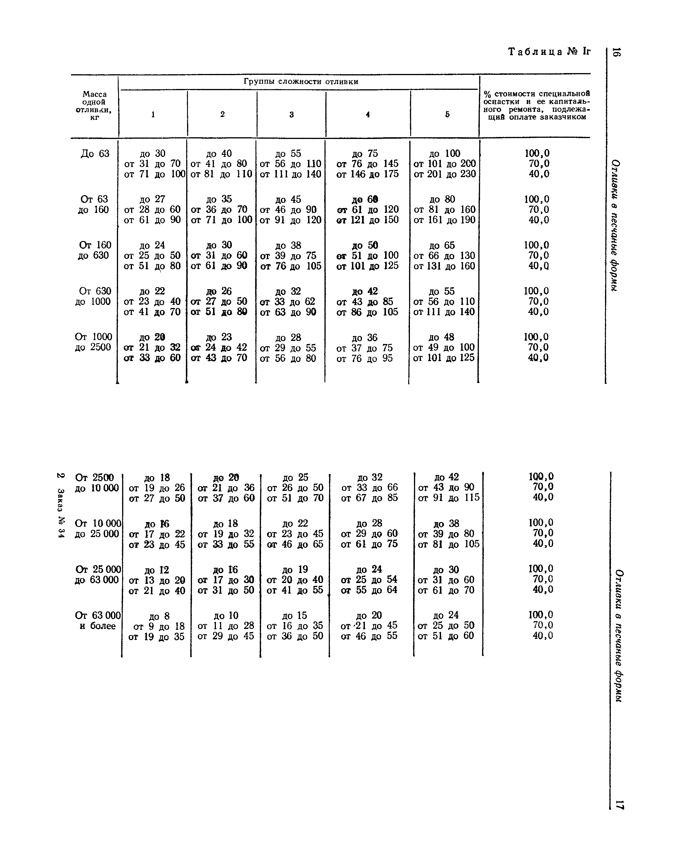 Прейскурант 25-01